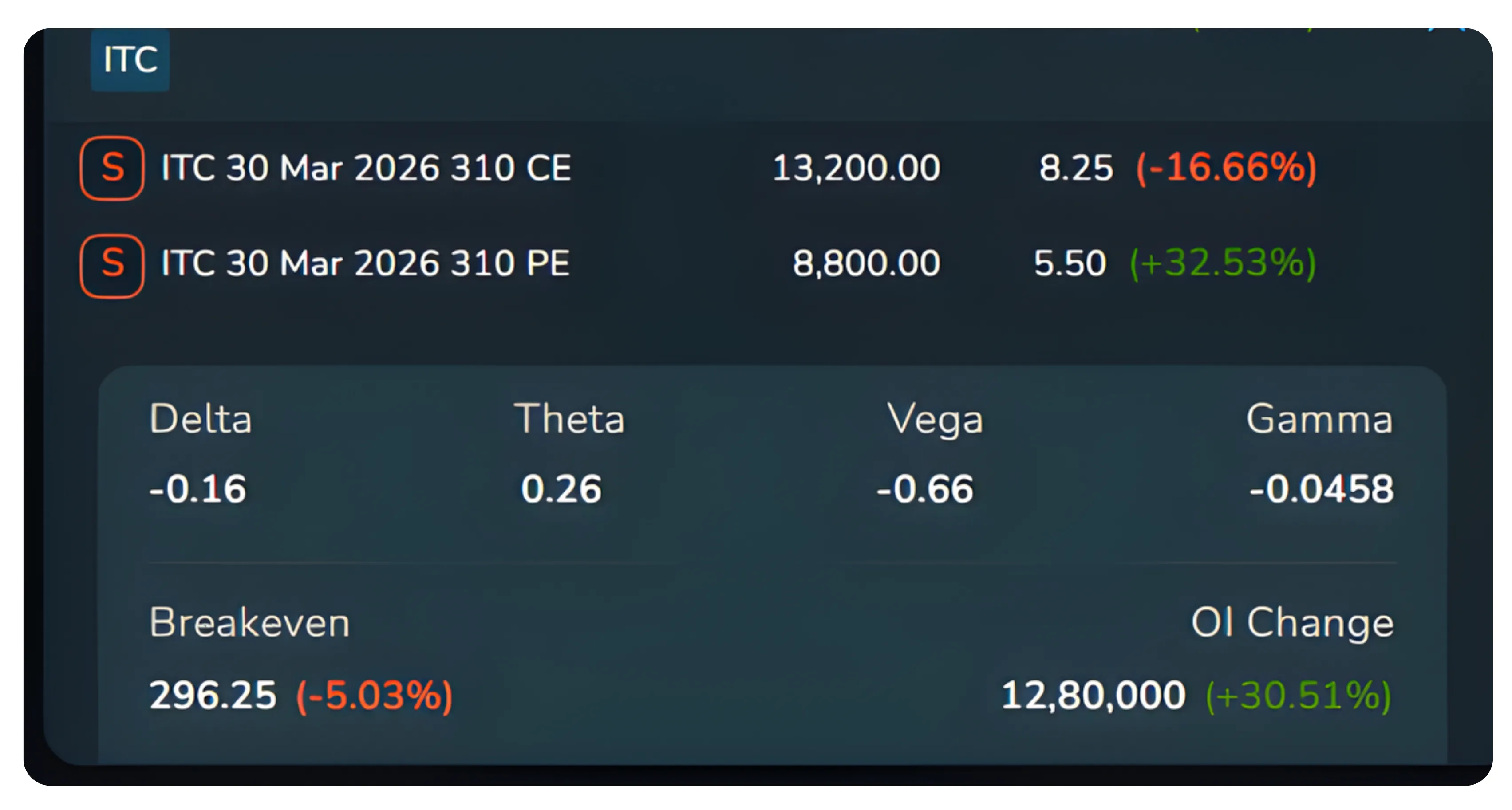 Simplify Your Options Trading with Strategy Watch on NxtOption