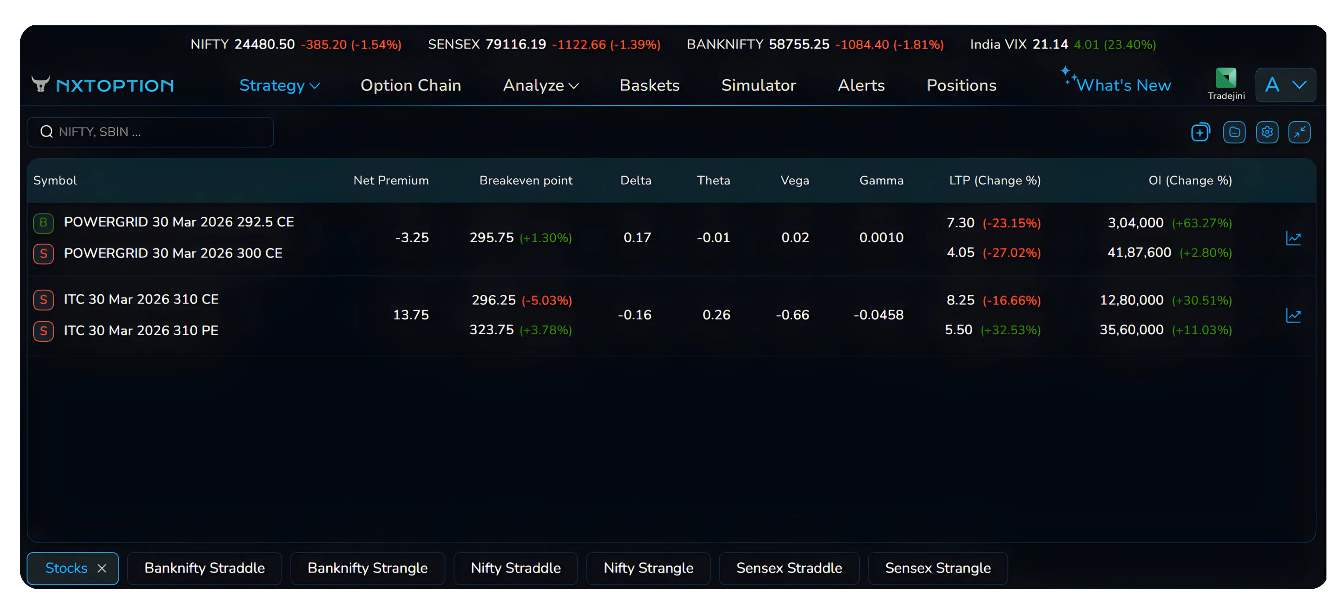 Simplify Your Options Trading with Strategy Watch on NxtOption
