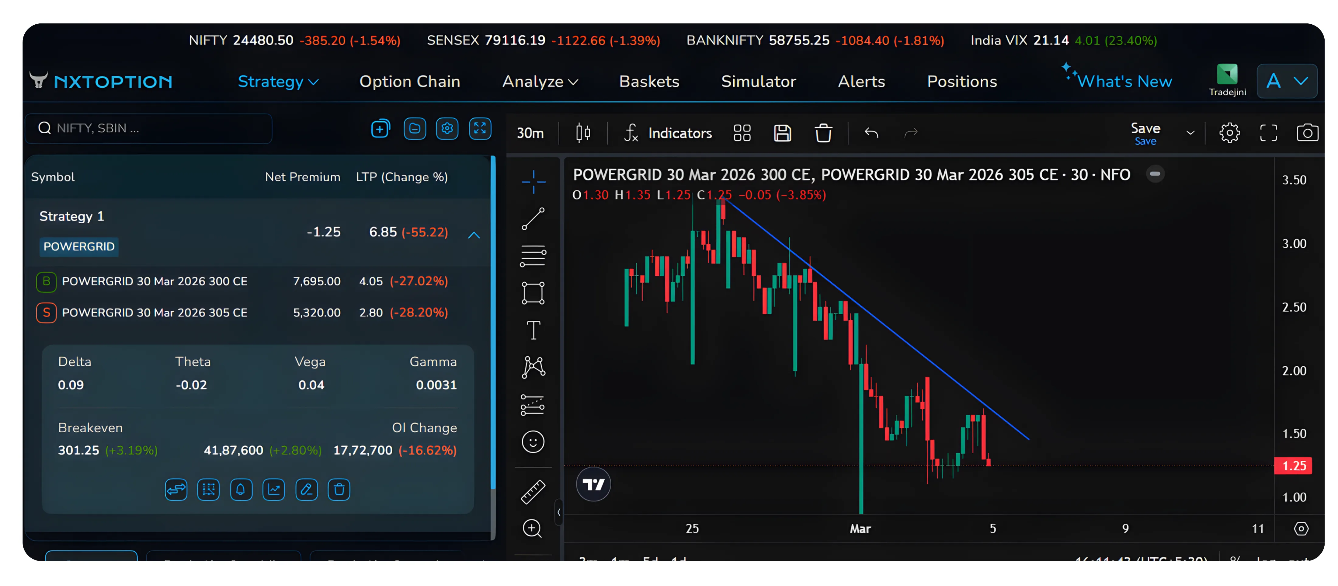 Simplify Your Options Trading with Strategy Watch on NxtOption