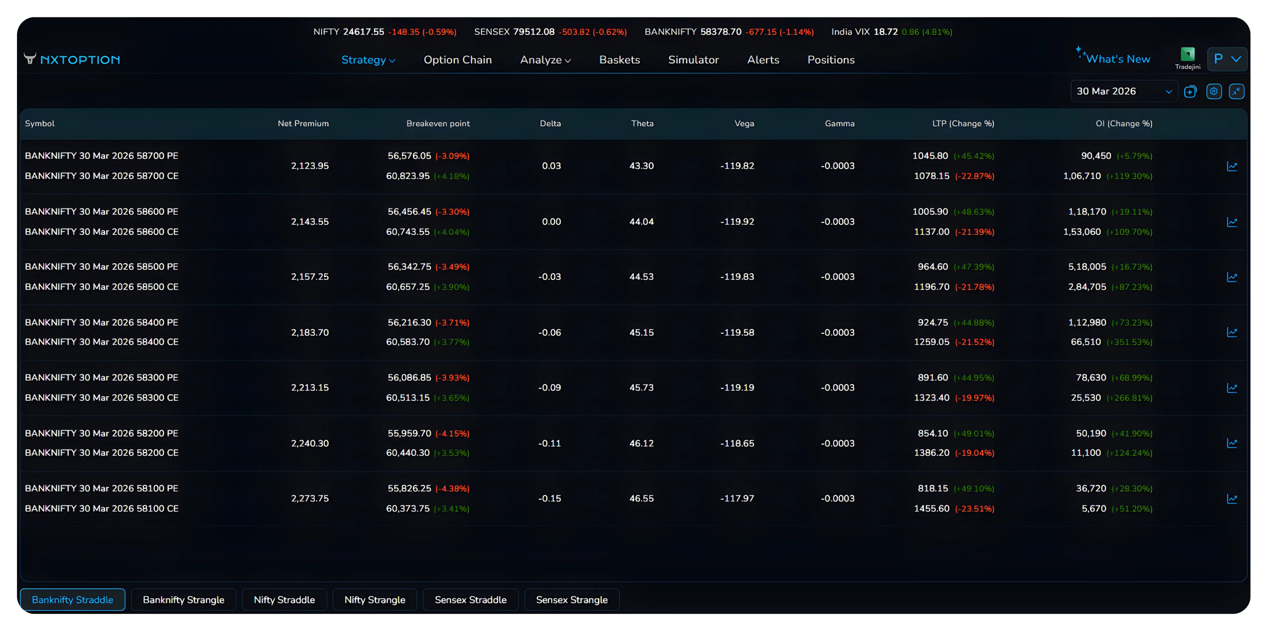 Simplify Your Options Trading with Strategy Watch on NxtOption