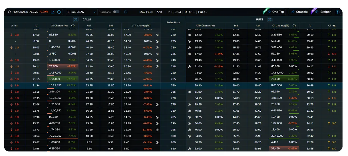 The Cash Secured Put Strategy Using NxtOption  Part 1/2