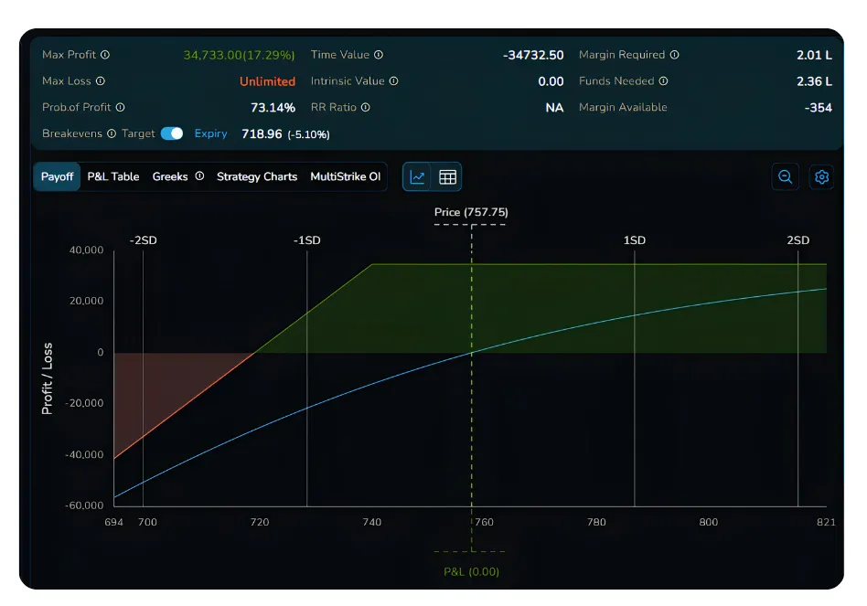 The Cash Secured Put Strategy Using NxtOption  Part 1/2