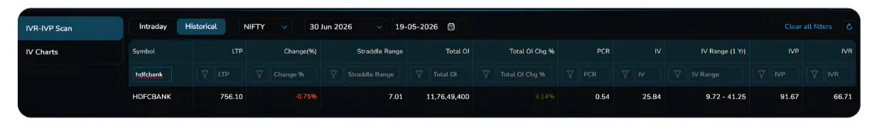 The Cash Secured Put Strategy Using NxtOption  Part 1/2