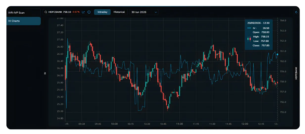 The Cash Secured Put Strategy Using NxtOption  Part 1/2