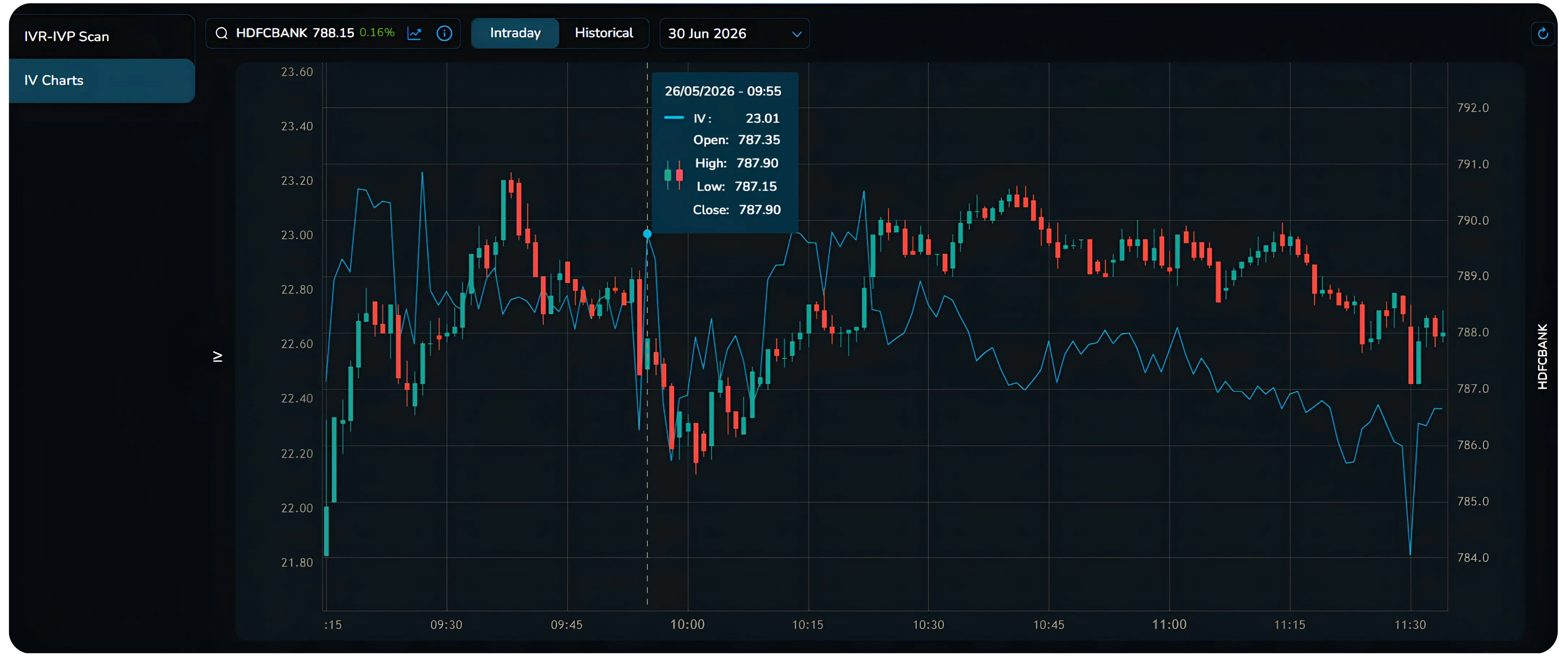 The Cash Secured Put Strategy Using NxtOption  Part 2/2