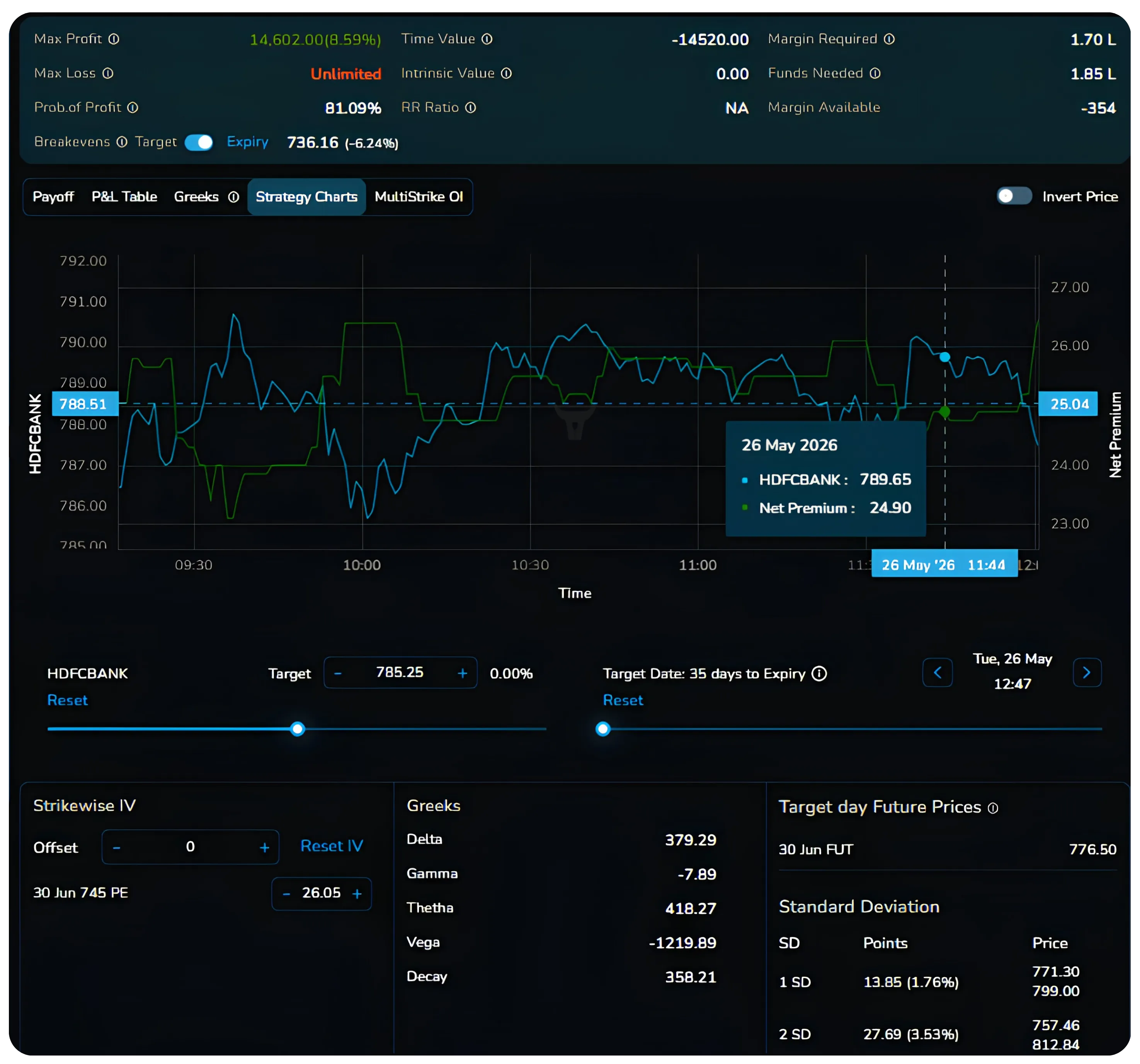The Cash Secured Put Strategy Using NxtOption  Part 2/2