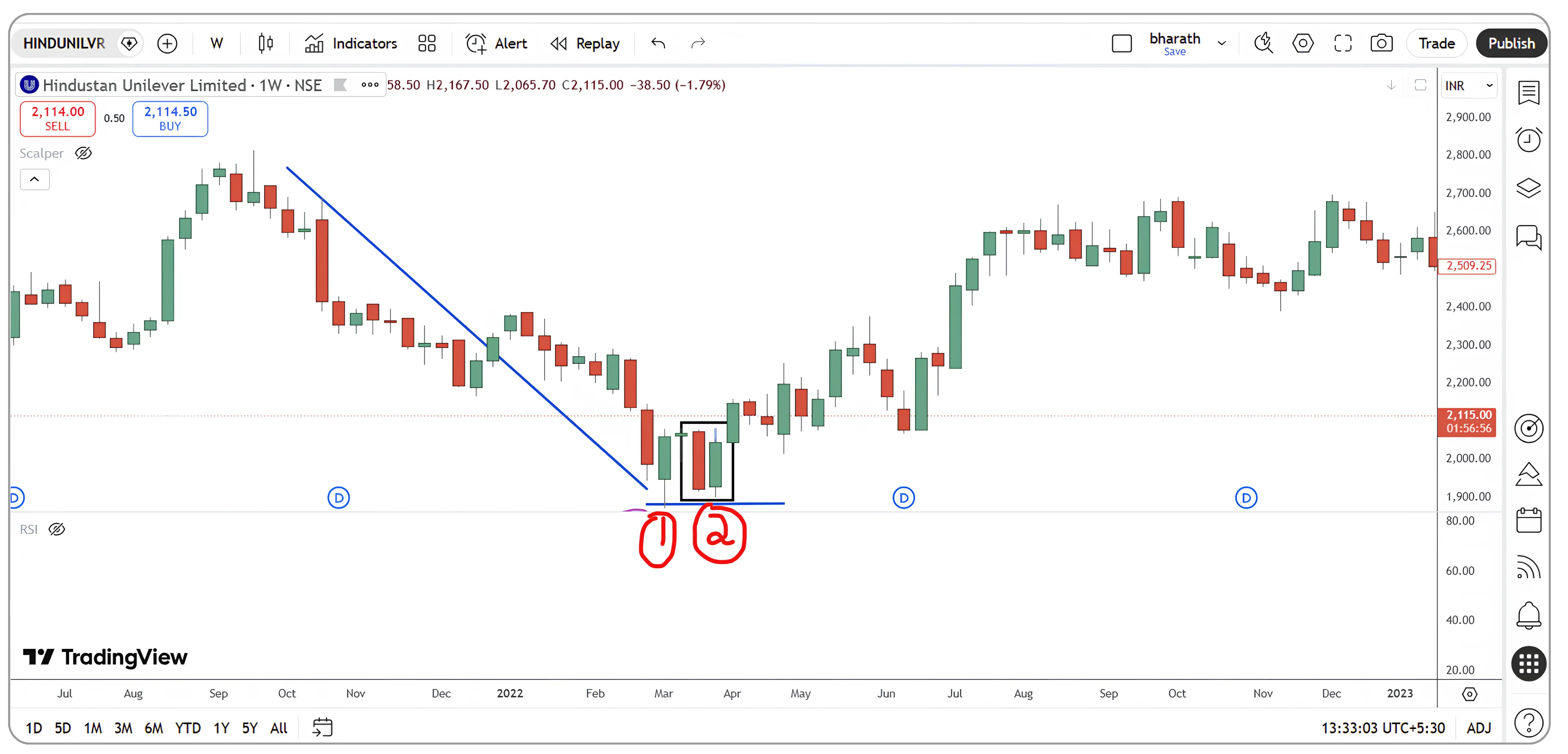 Trading the Bull Put Spread on HUL using NxtOption