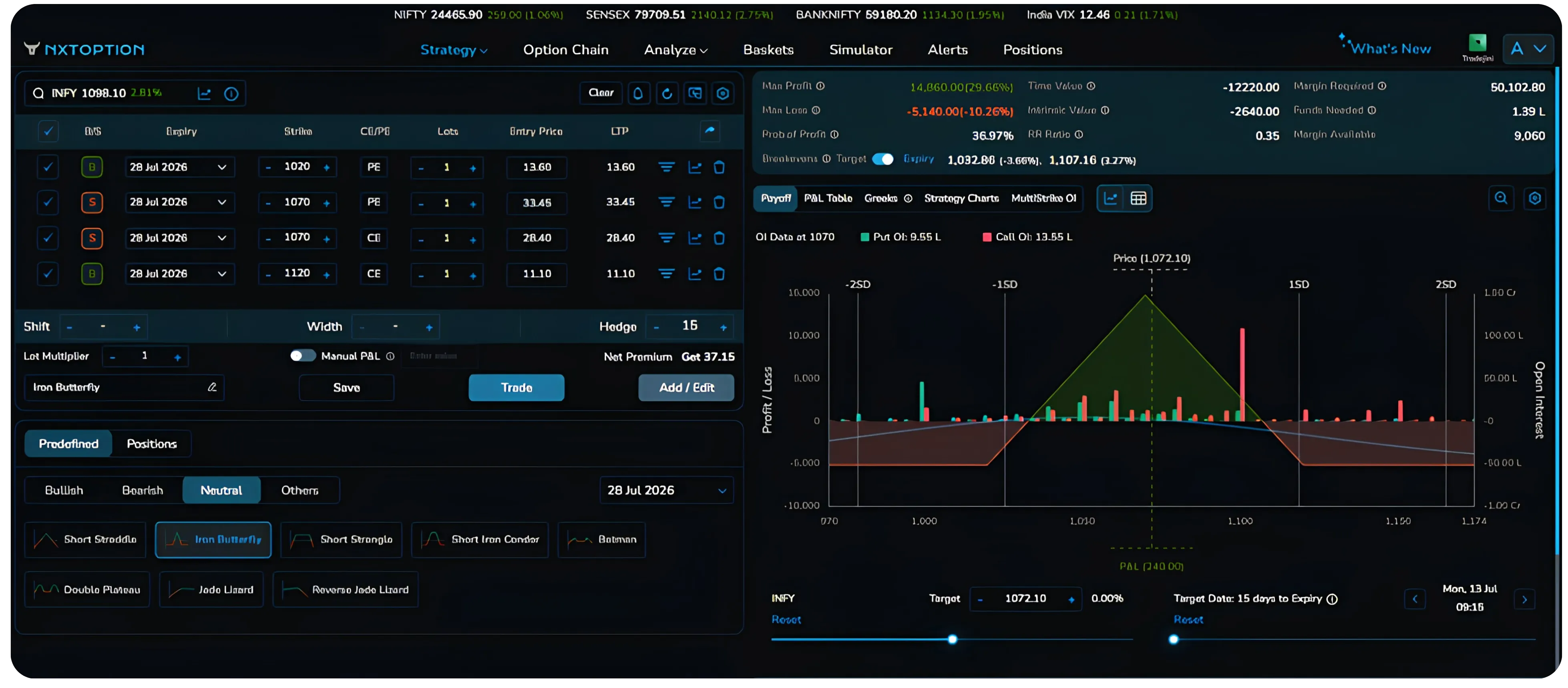 Trading the Iron Fly Strategy Using NxtOption