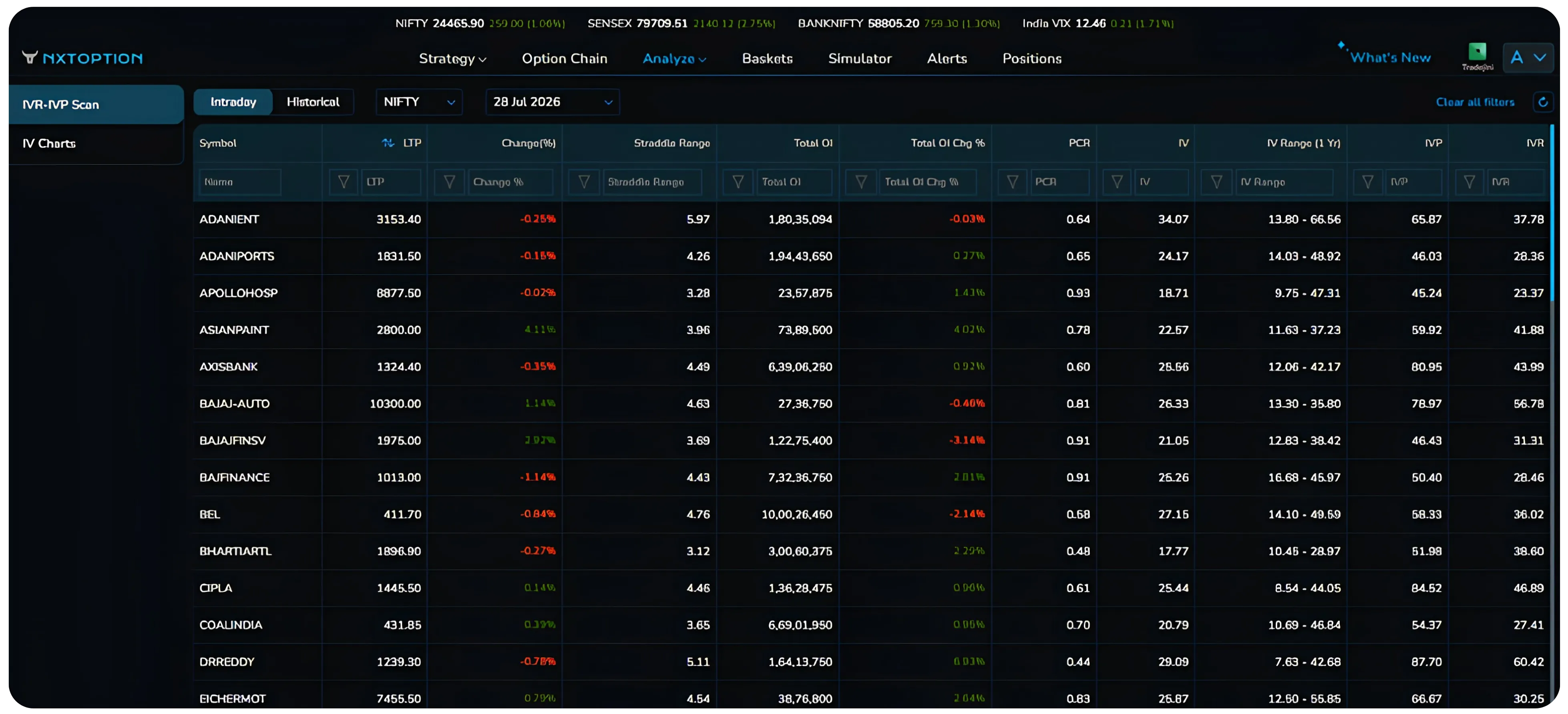 Trading the Iron Fly Strategy Using NxtOption