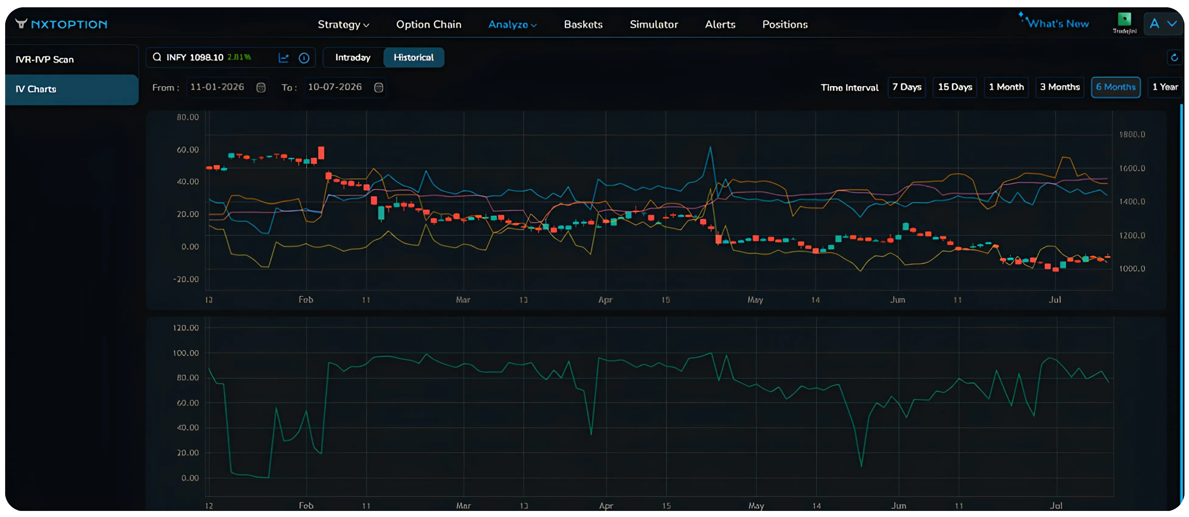 Trading the Iron Fly Strategy Using NxtOption