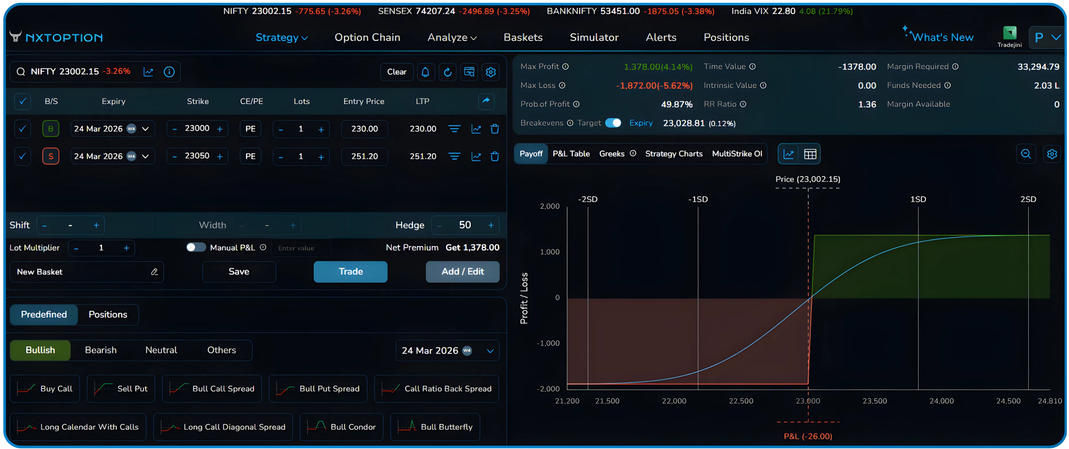 Understanding Shift, Width, and Hedge in NxtOption Strategy Builder
