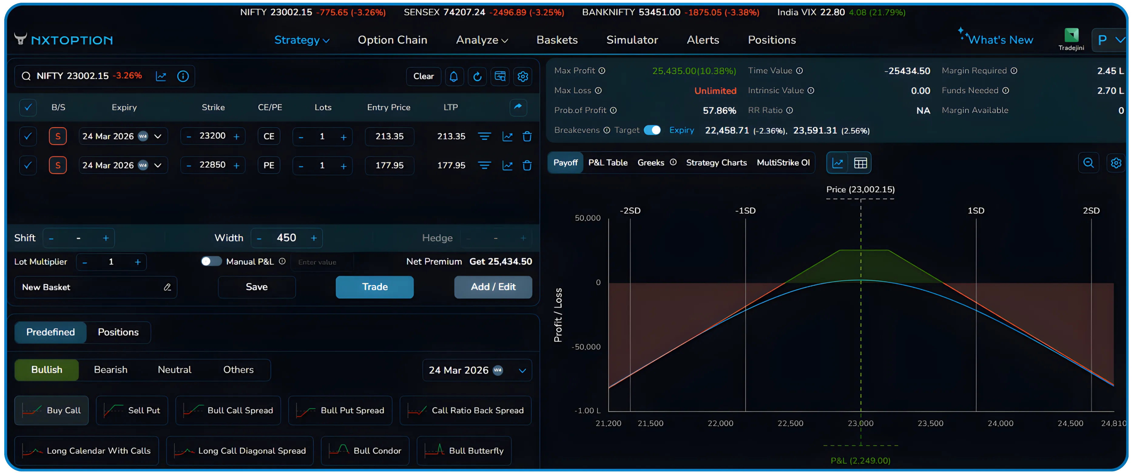 Understanding Shift, Width, and Hedge in NxtOption Strategy Builder