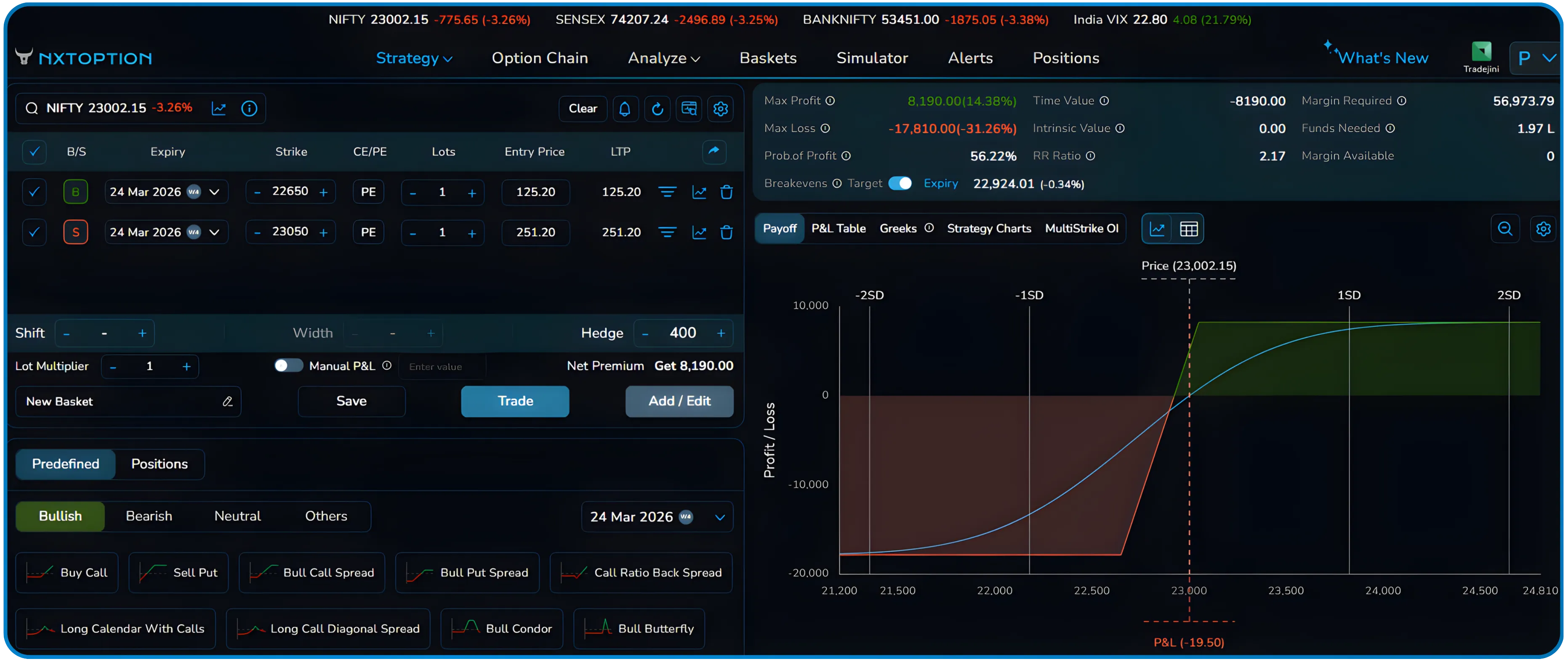 Understanding Shift, Width, and Hedge in NxtOption Strategy Builder