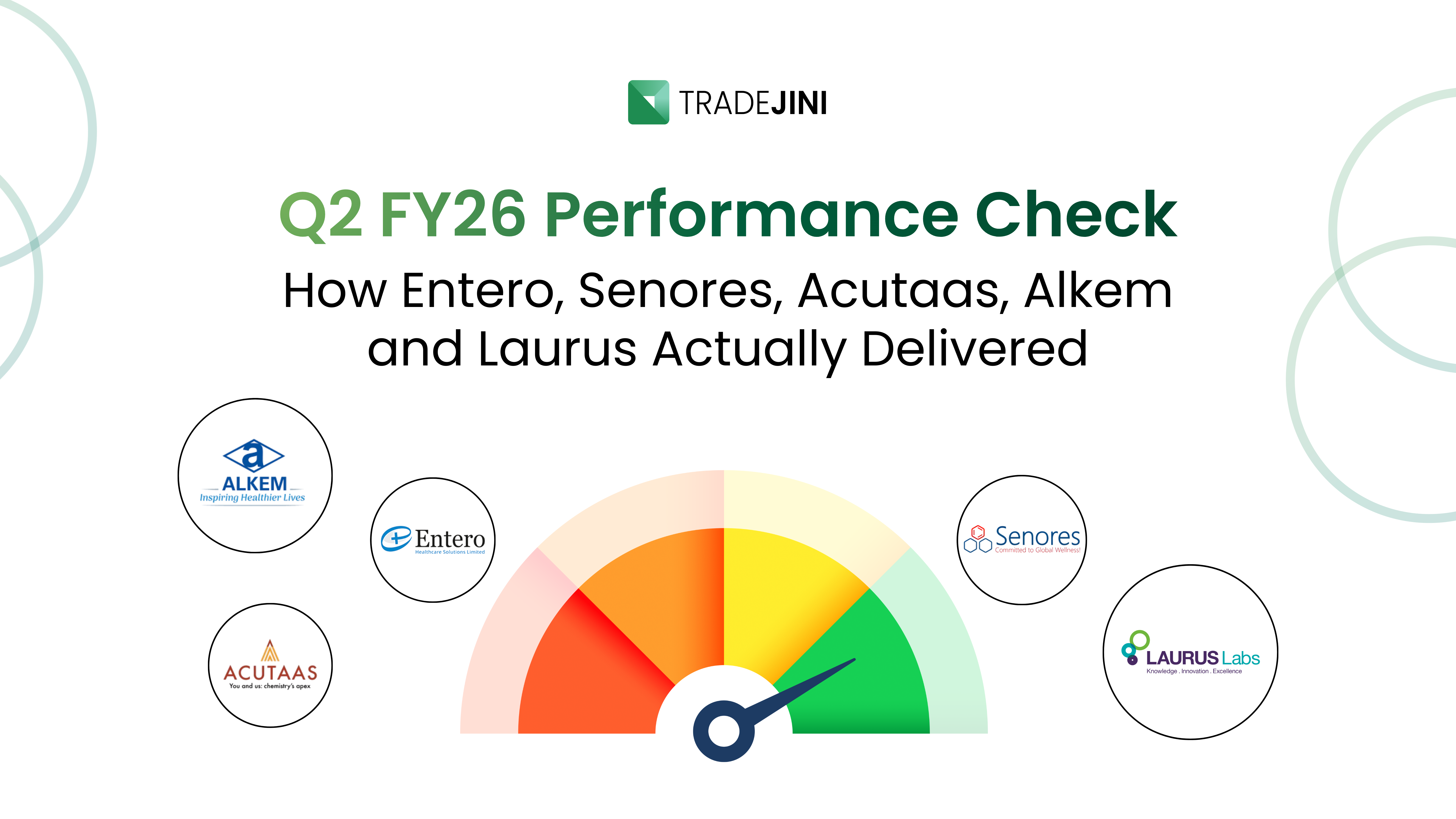 Q2 FY26 Performance Check  How Entero, Senores, Acutaas, Alkem and Laurus Actually Delivered