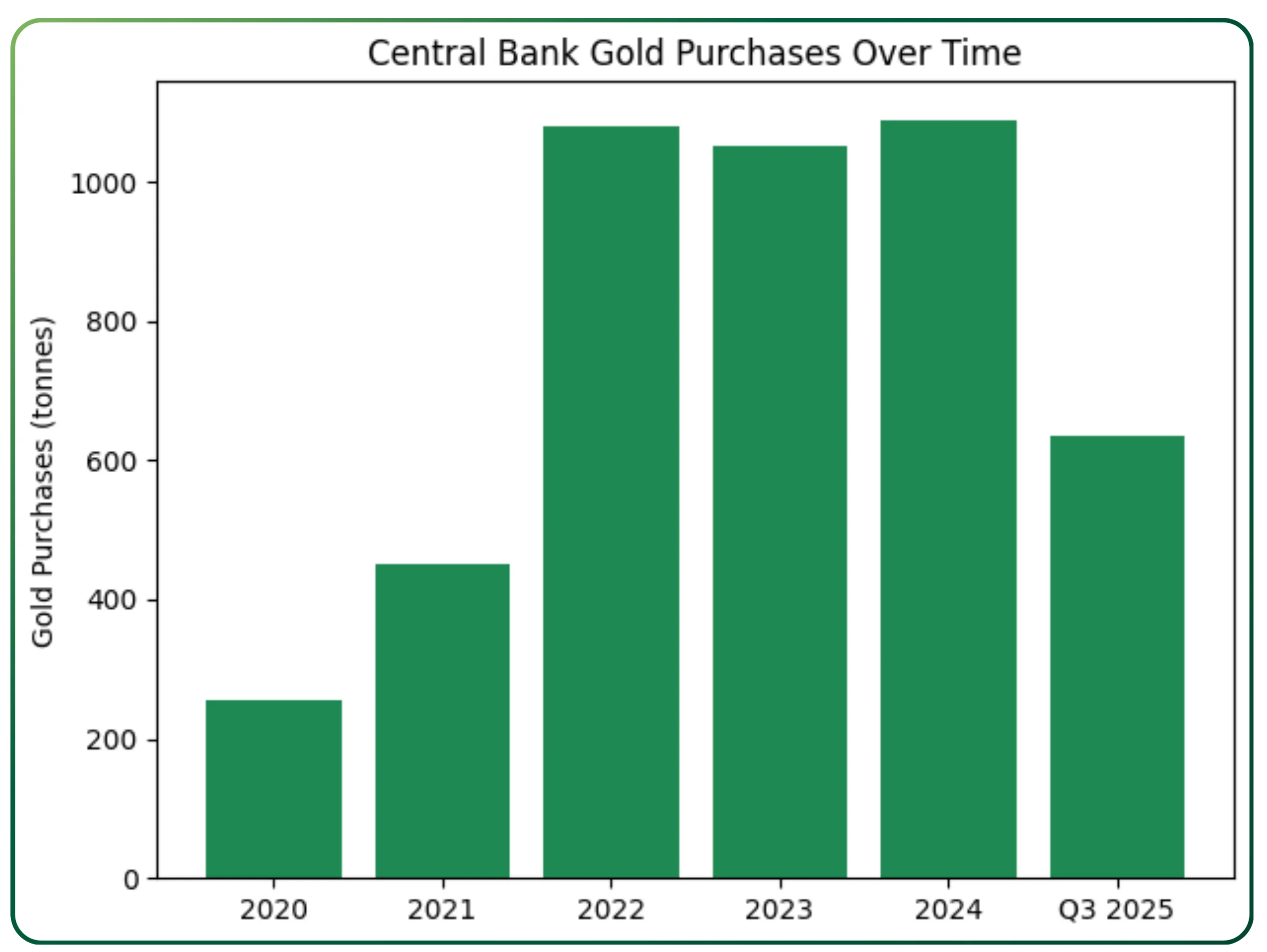 9 Smart Money Moves for 2026
