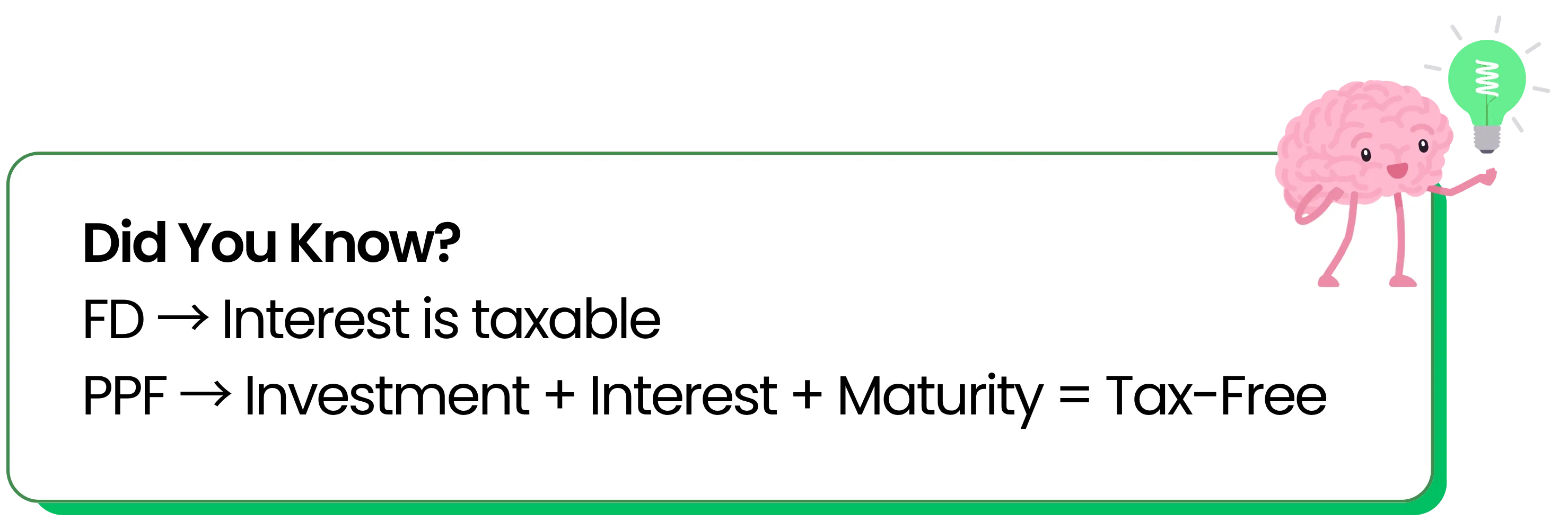 Fixed Deposits vs Public Provident Fund