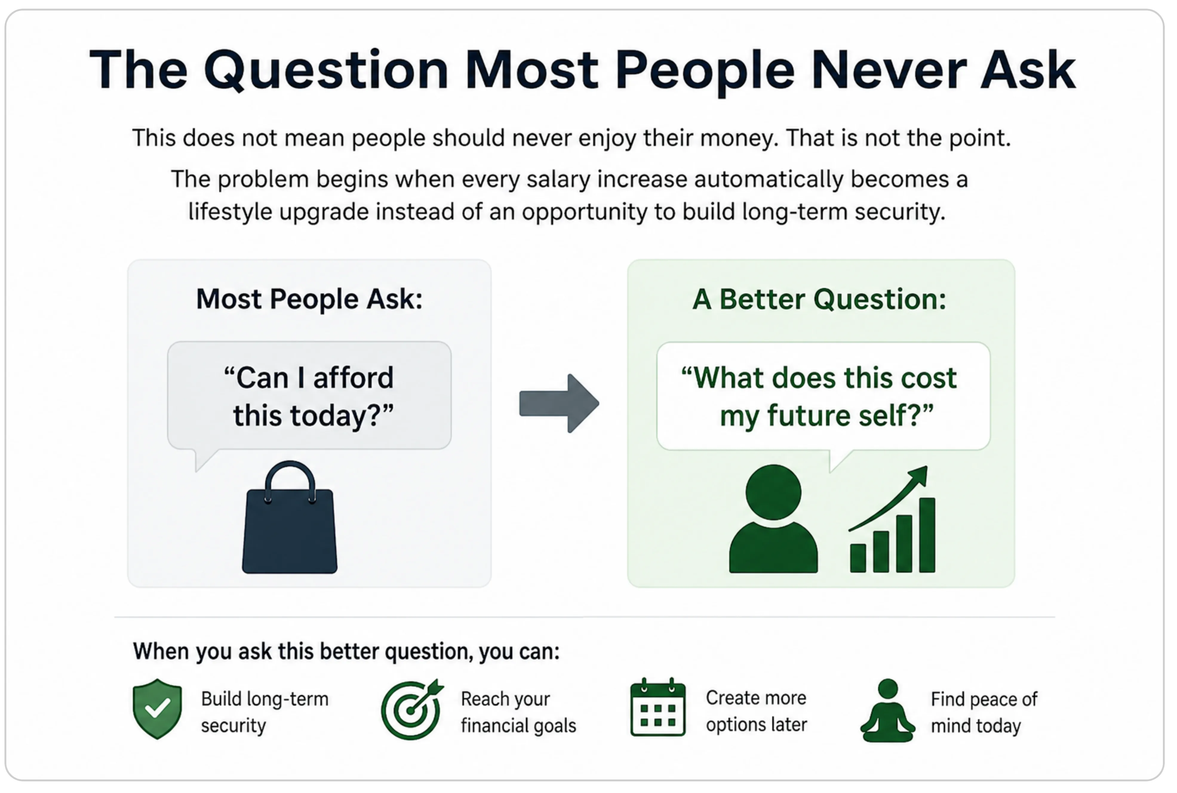 How Much Does Your Raise Cost?