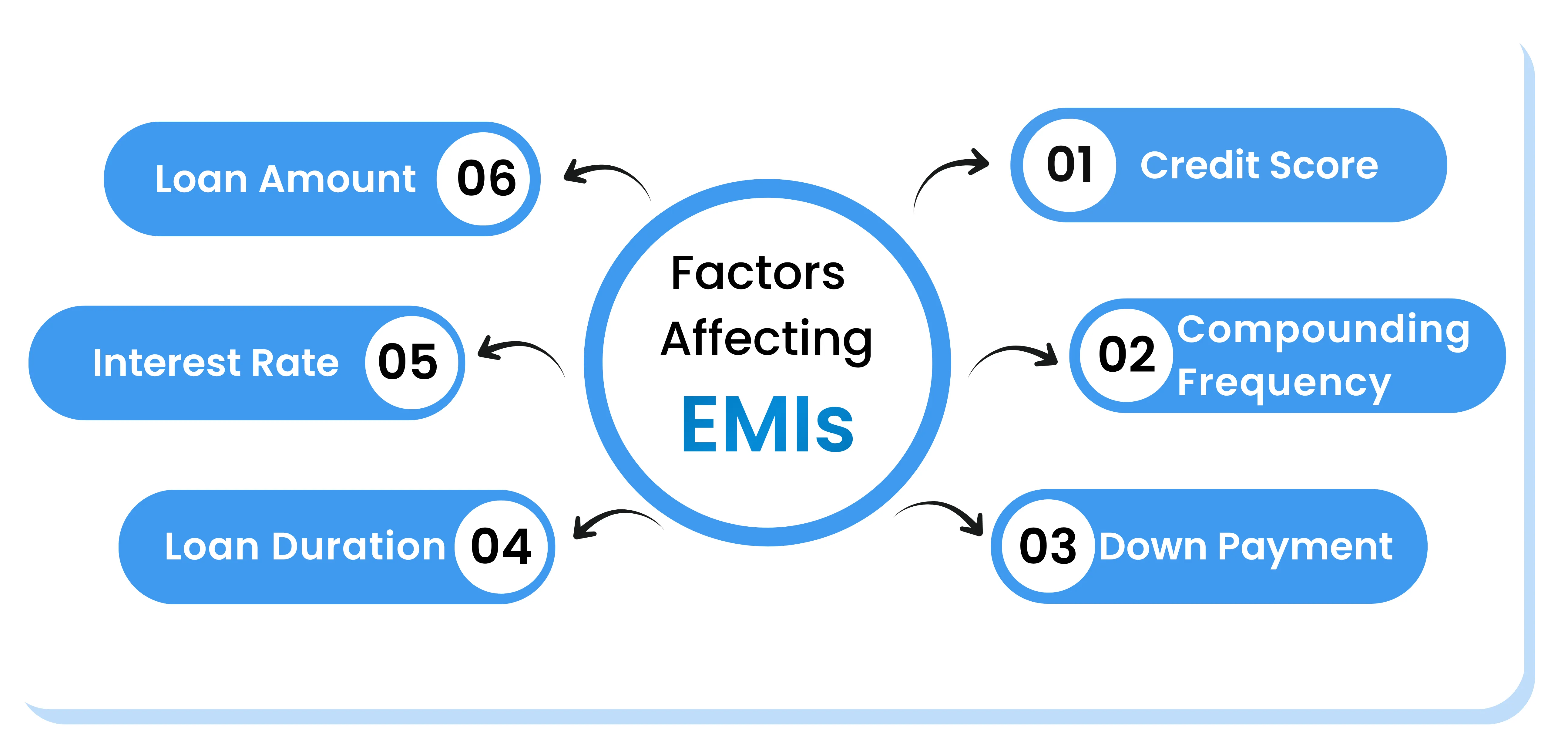 Psychology of EMIs