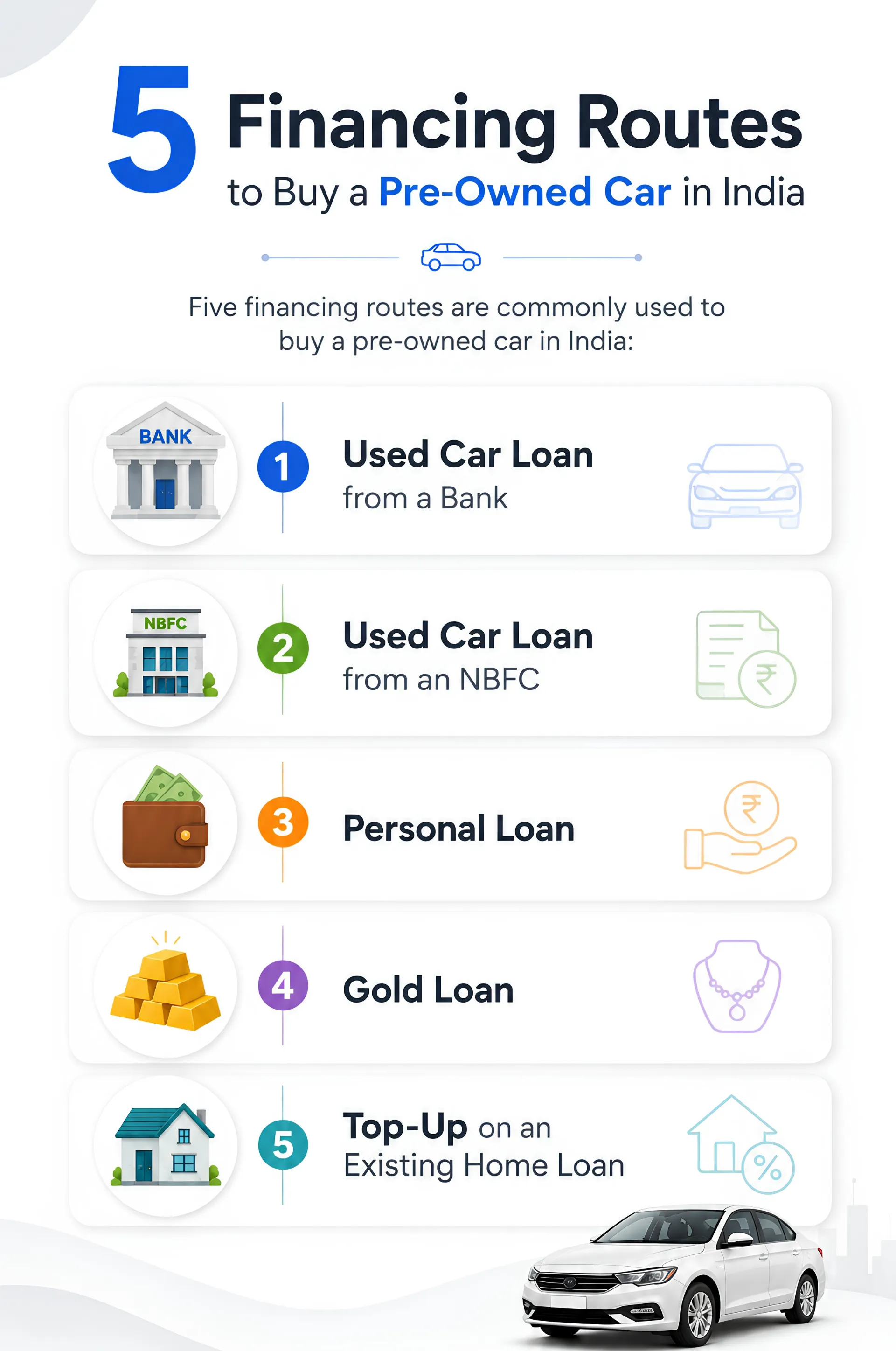 The True Cost of Buying a Used Car on Loan