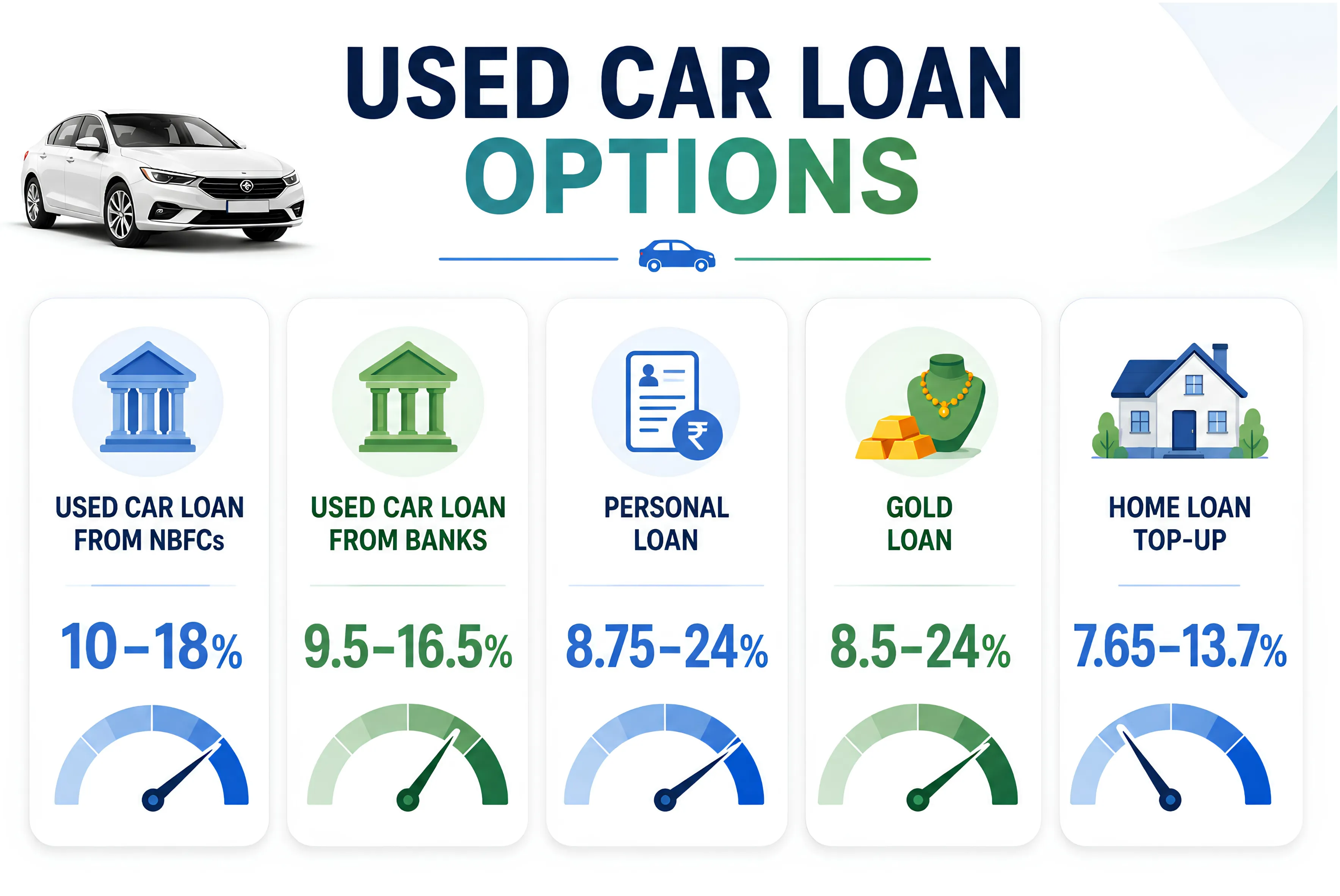 The True Cost of Buying a Used Car on Loan