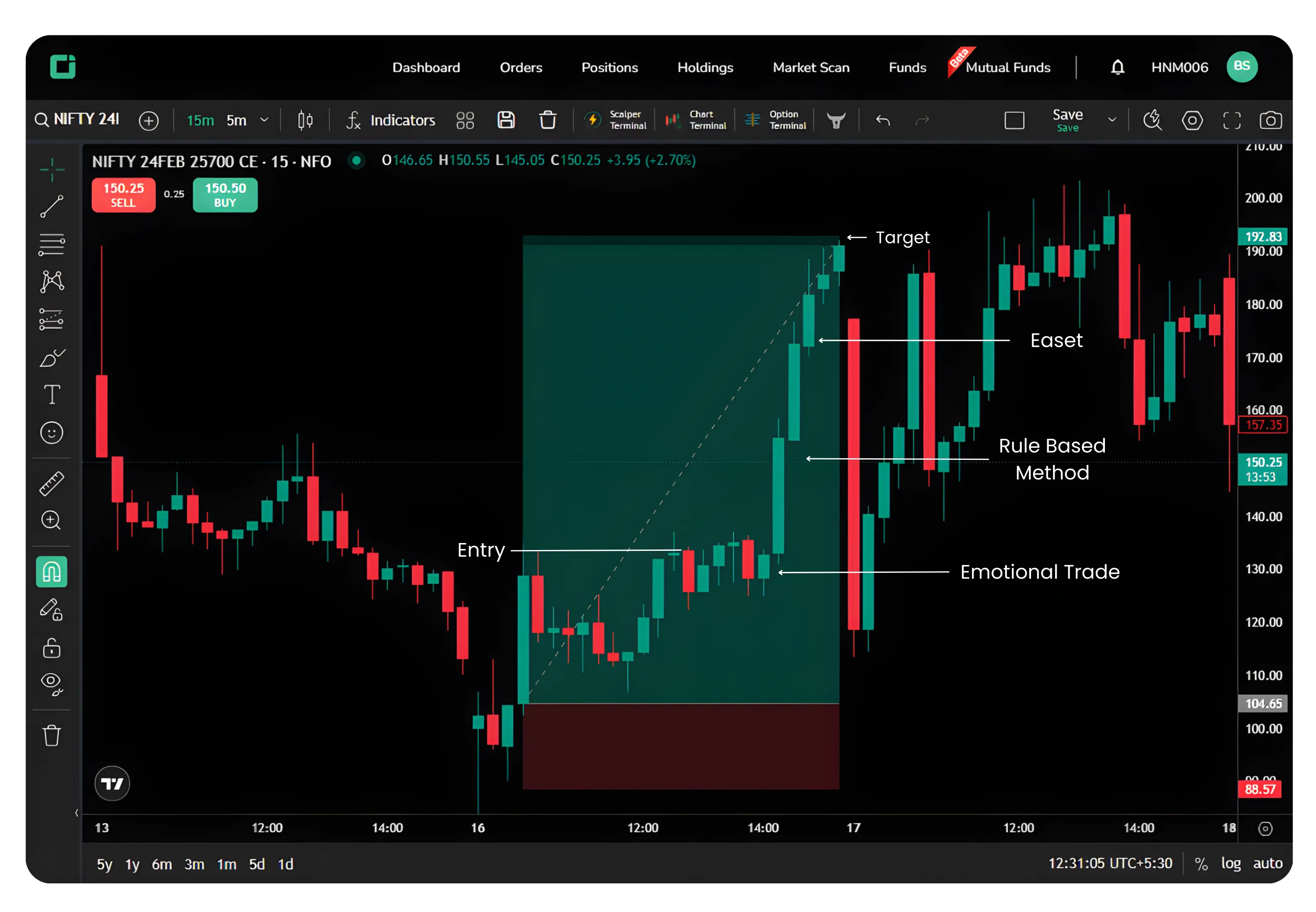 Think Like a Turtle | Trading with Rules, Not Emotions