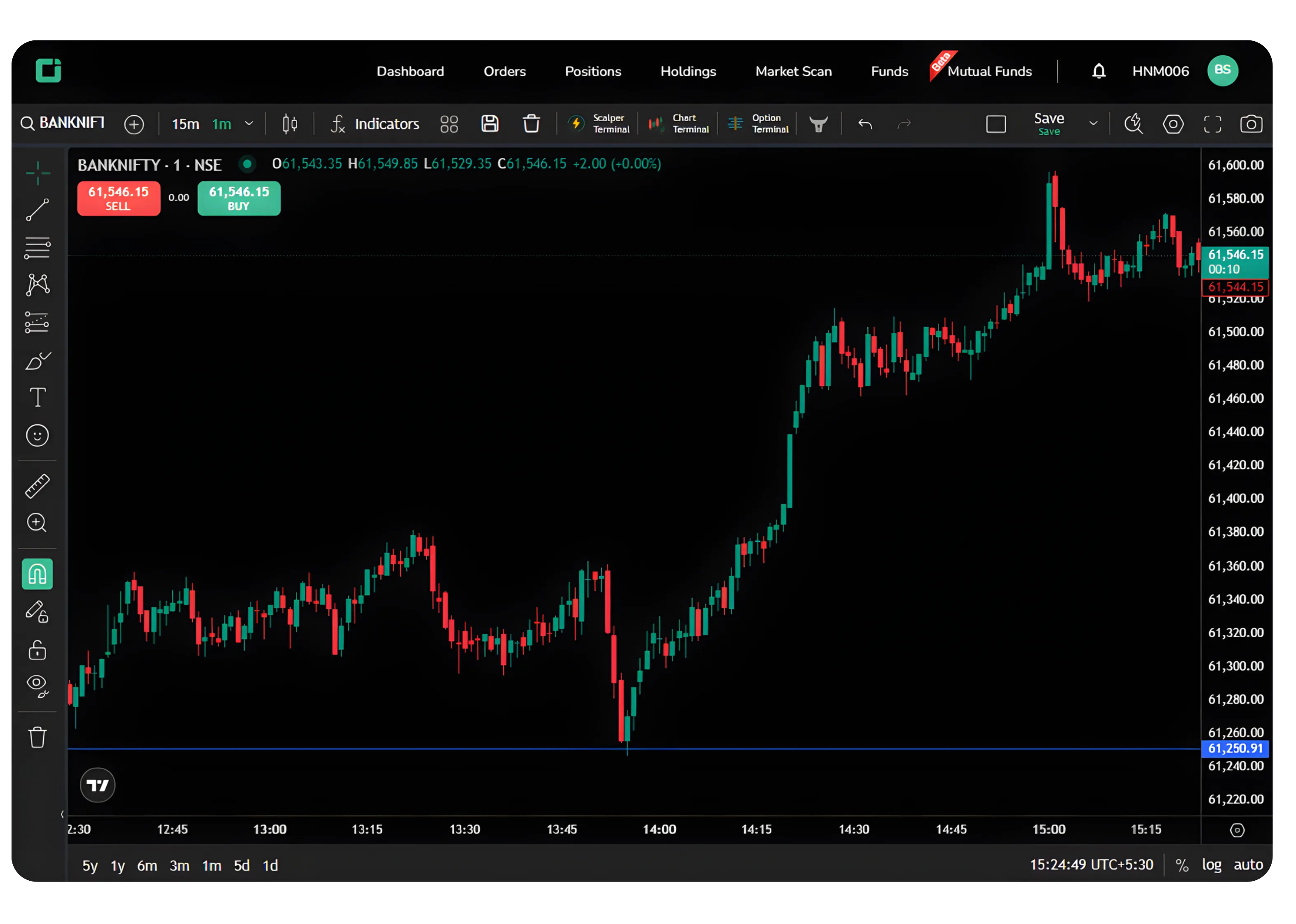 Think Like a Turtle | Trading with Rules, Not Emotions