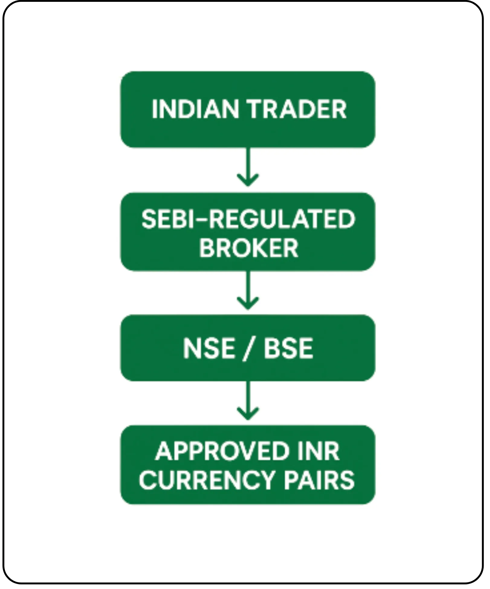 Are Forex Trading Platforms Illegal in India - Image