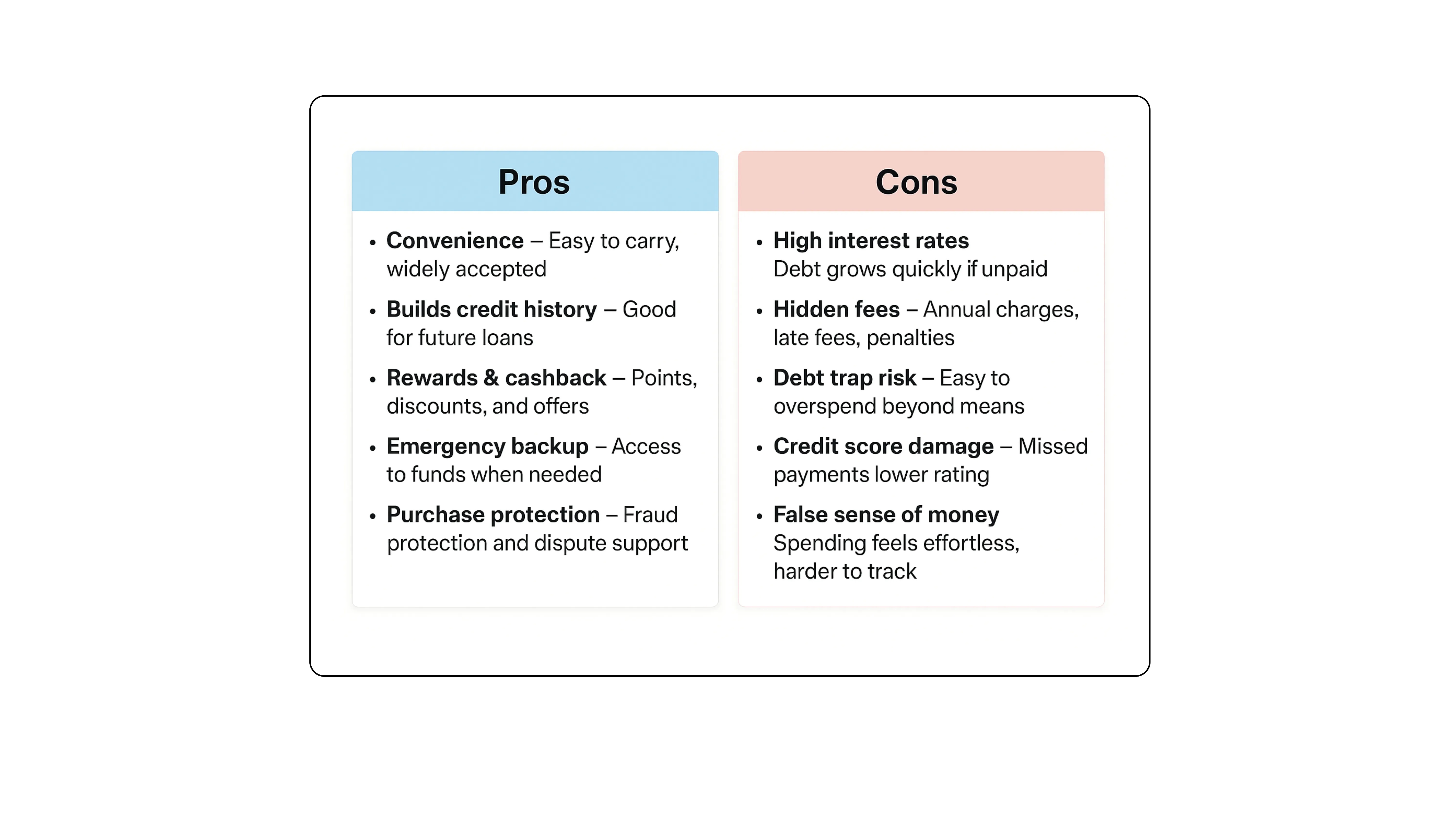 Credit Card Mistakes Every Student Should Avoid