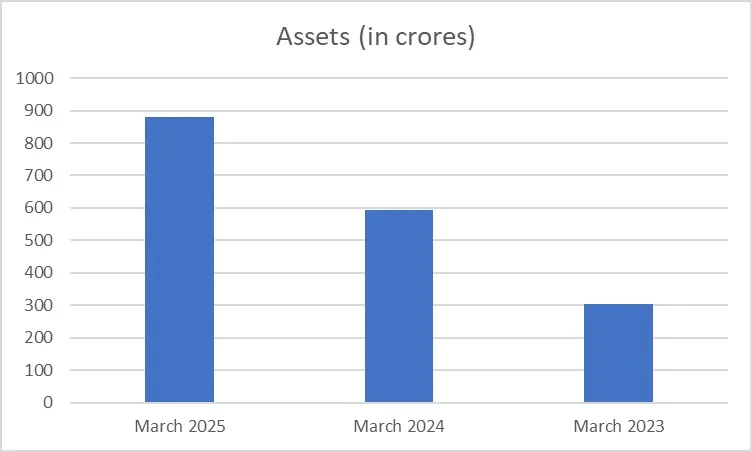 Crizac Limited IPO timeline, subscription details, and key metrics