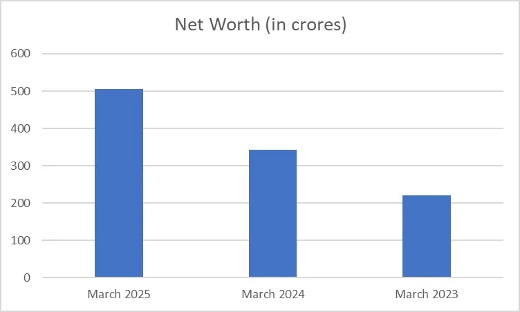 Crizac Limited IPO analysis – education platform’s public offering overview