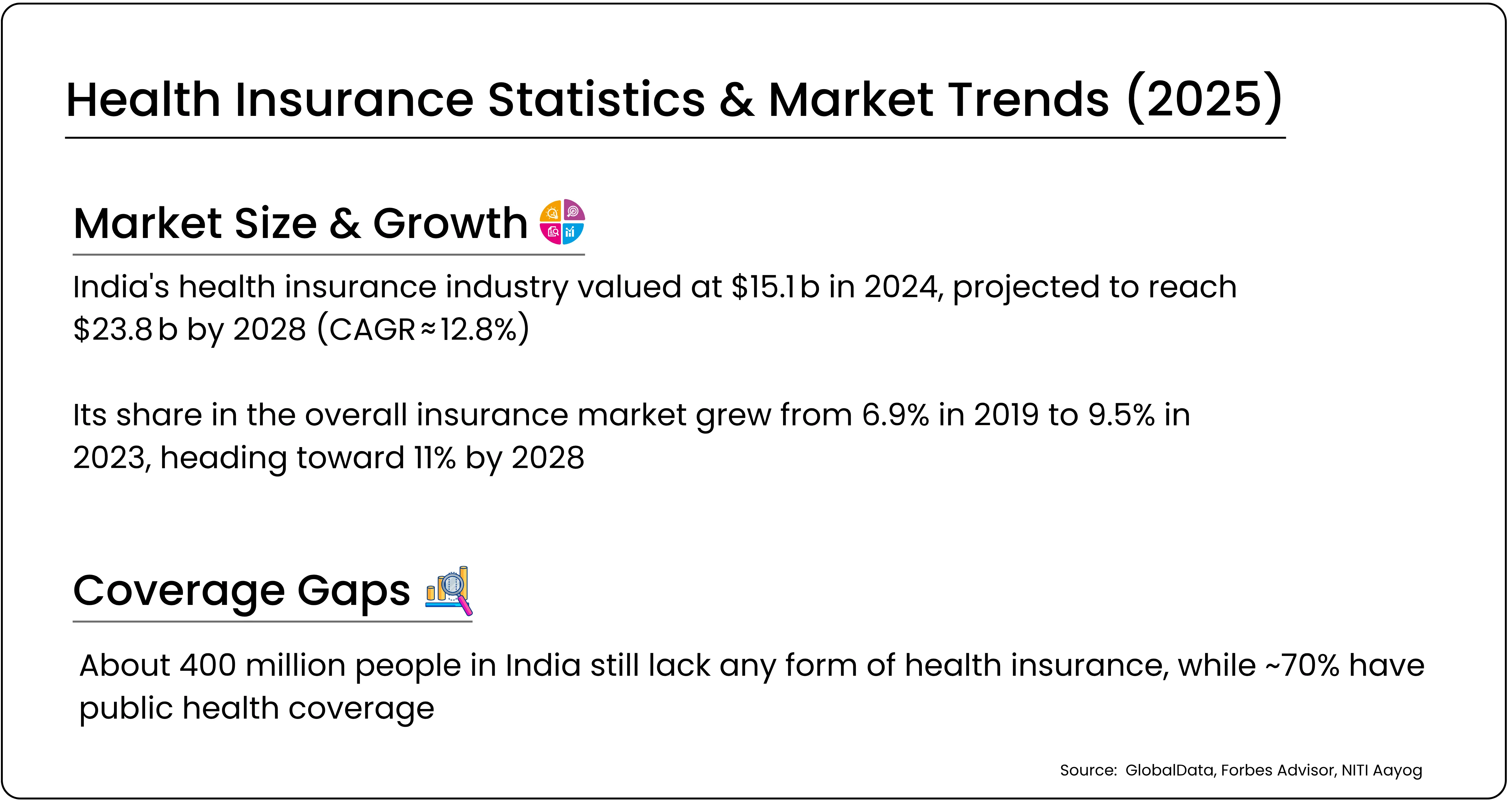 Health insurance statistics highlighting cancer risk and coverage gap in India