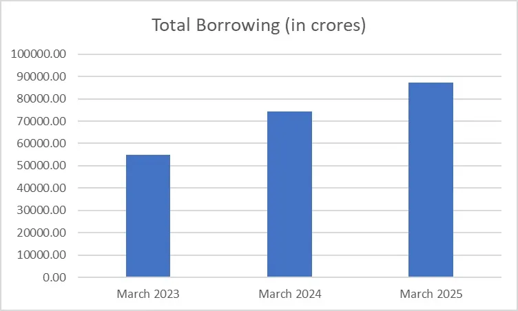 HDB Financial Services office space and corporate branding