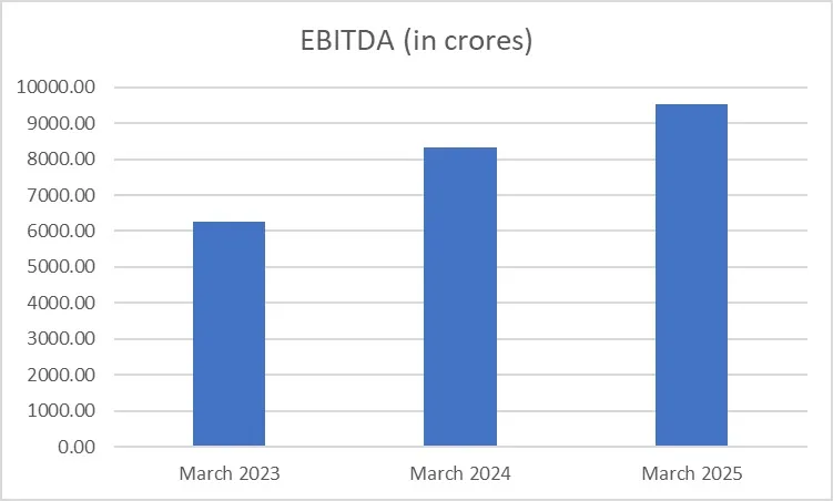 HDB Financial Services – Customer service and operational excellence