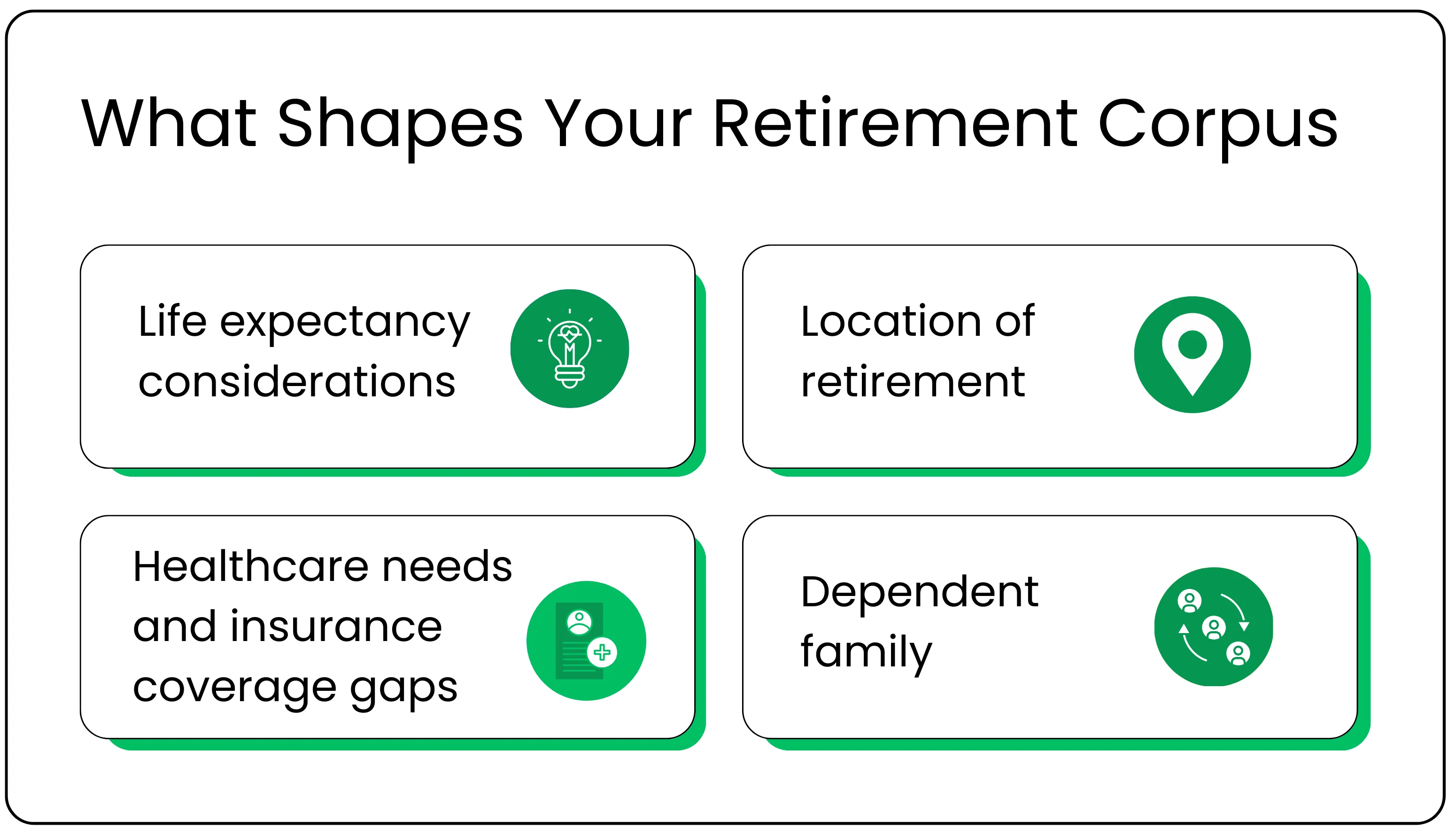 How much money need to retire in India – Image 42