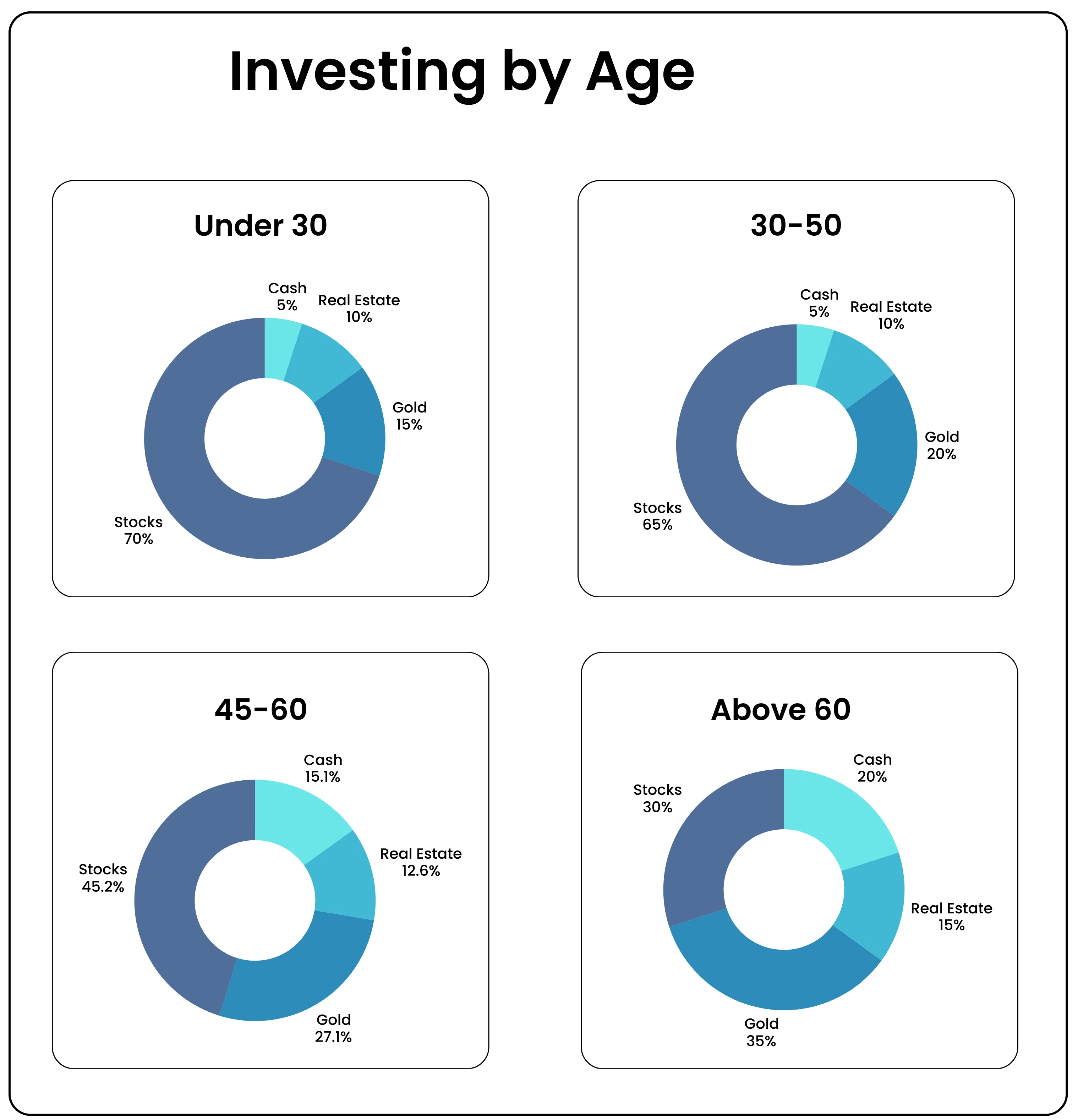 How much money need to retire in India – Image 45