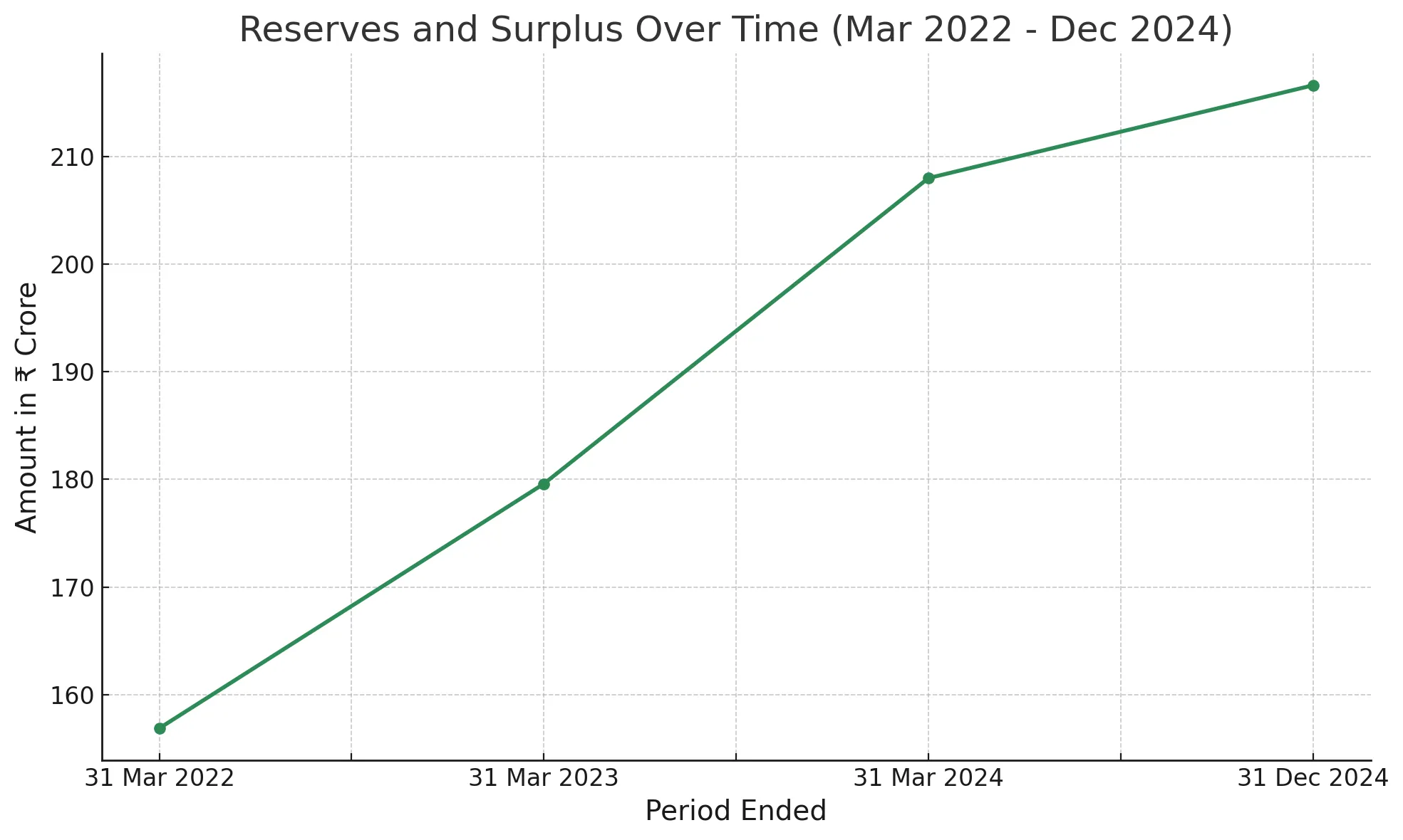 Indogulf Cropsciences IPO financial performance and revenue insights