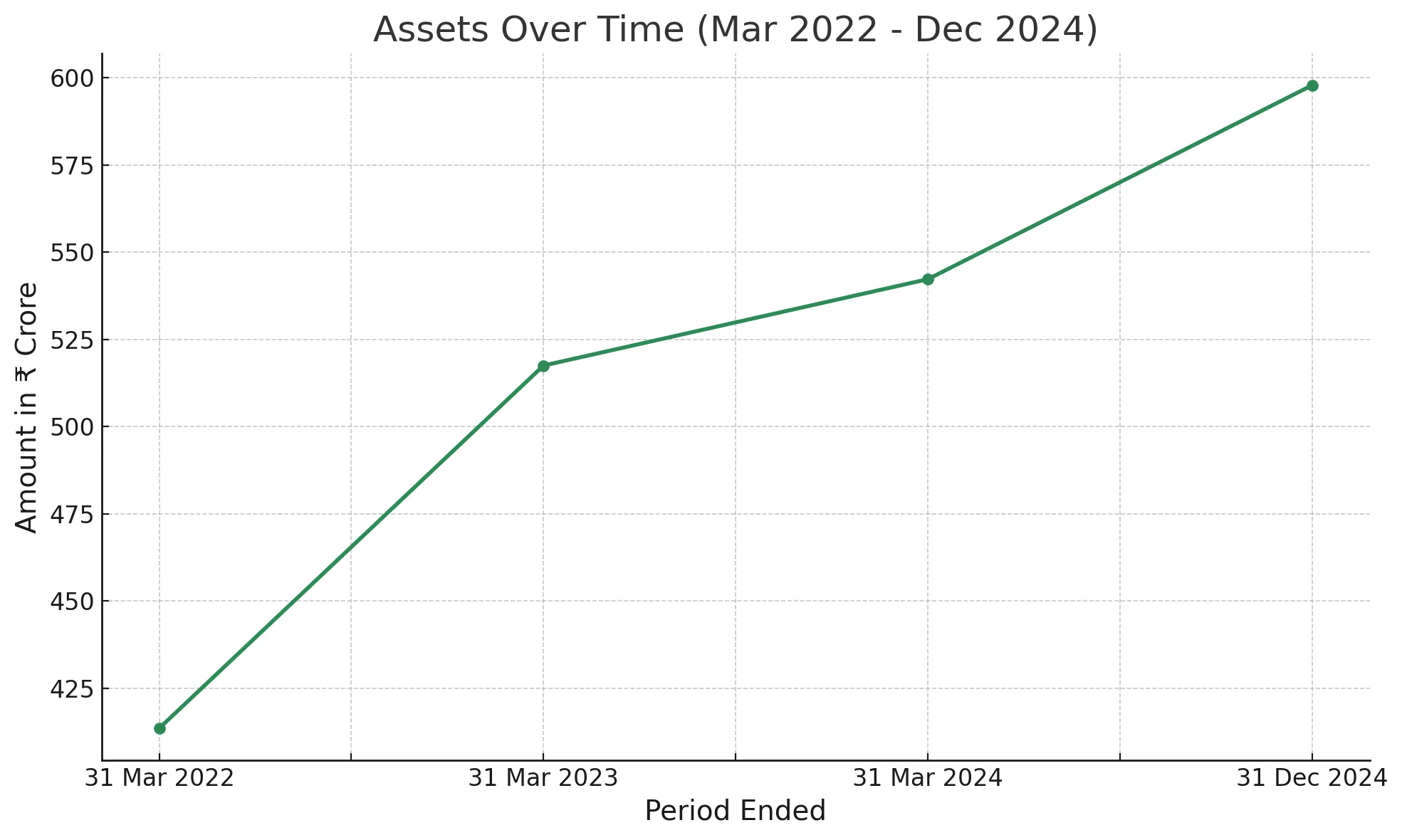 Indogulf Cropsciences IPO details and agricultural sector prospects
