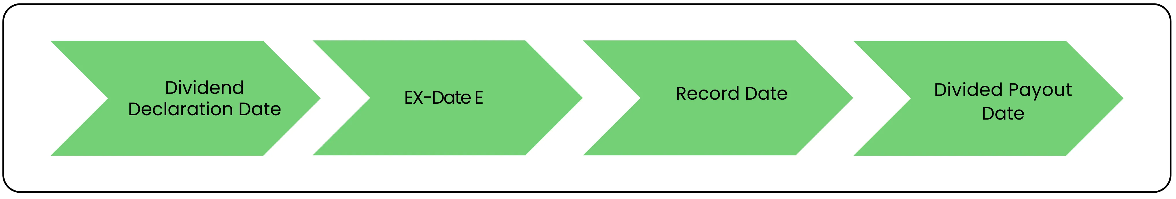 Make Dividends Your IPL Ticket Sponsor