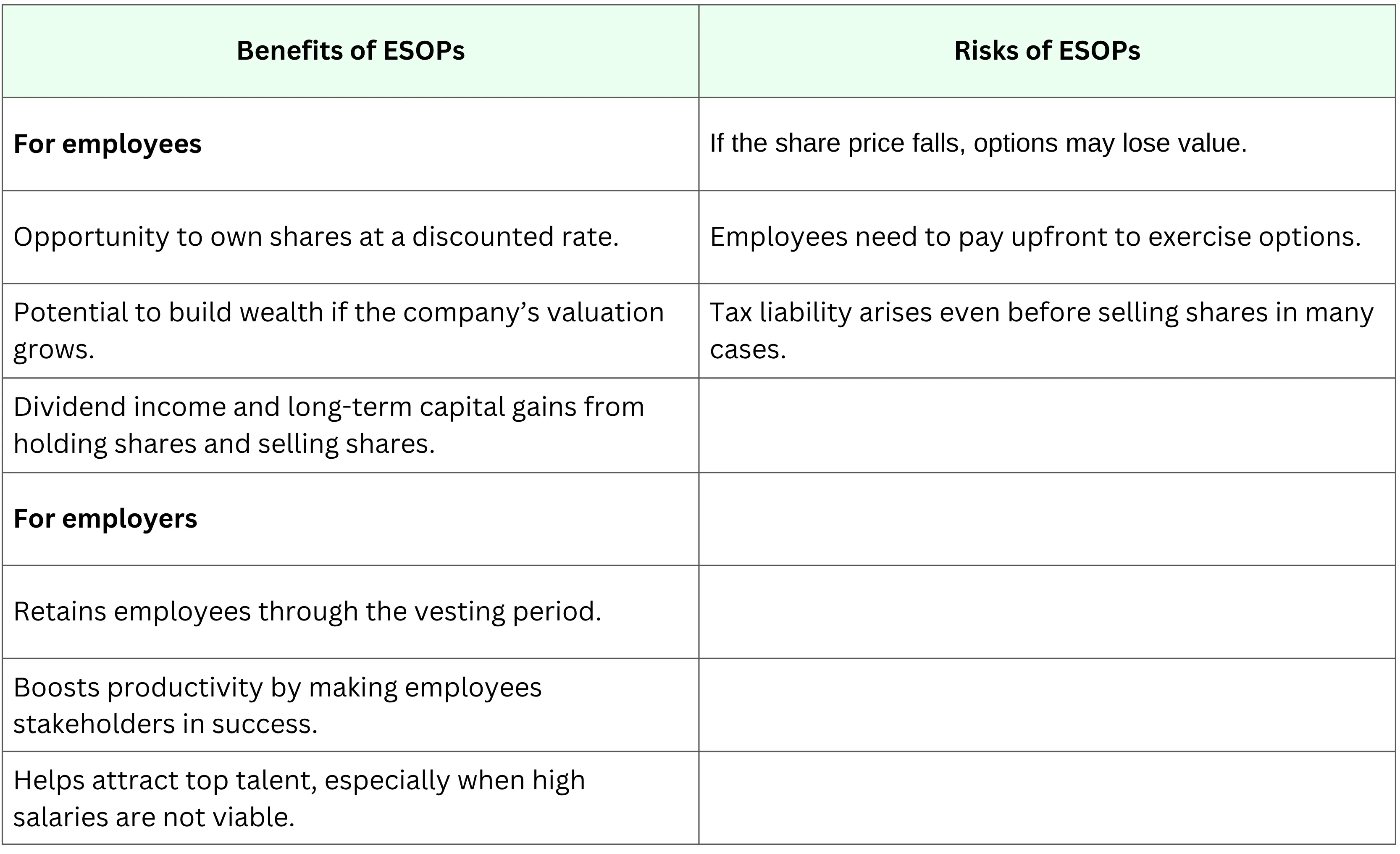 Own a piece of your company’s success from ESOP – Image 94