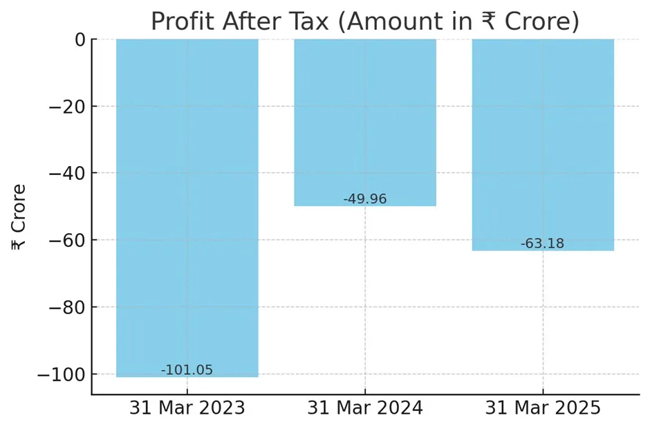 Smartworks coworking space growth and strategic expansion plans before IPO