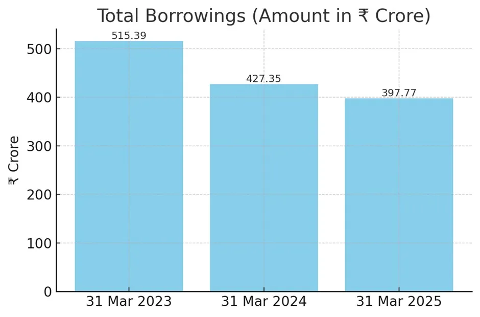 Smartworks coworking IPO business model and strategic workspace offerings