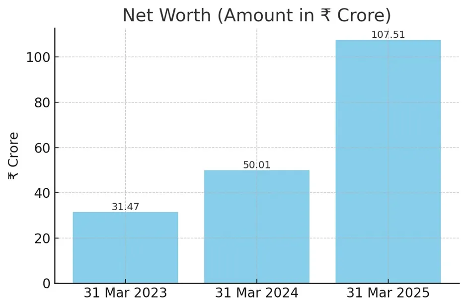 Smartworks IPO highlights and flexible workspace expansion plans