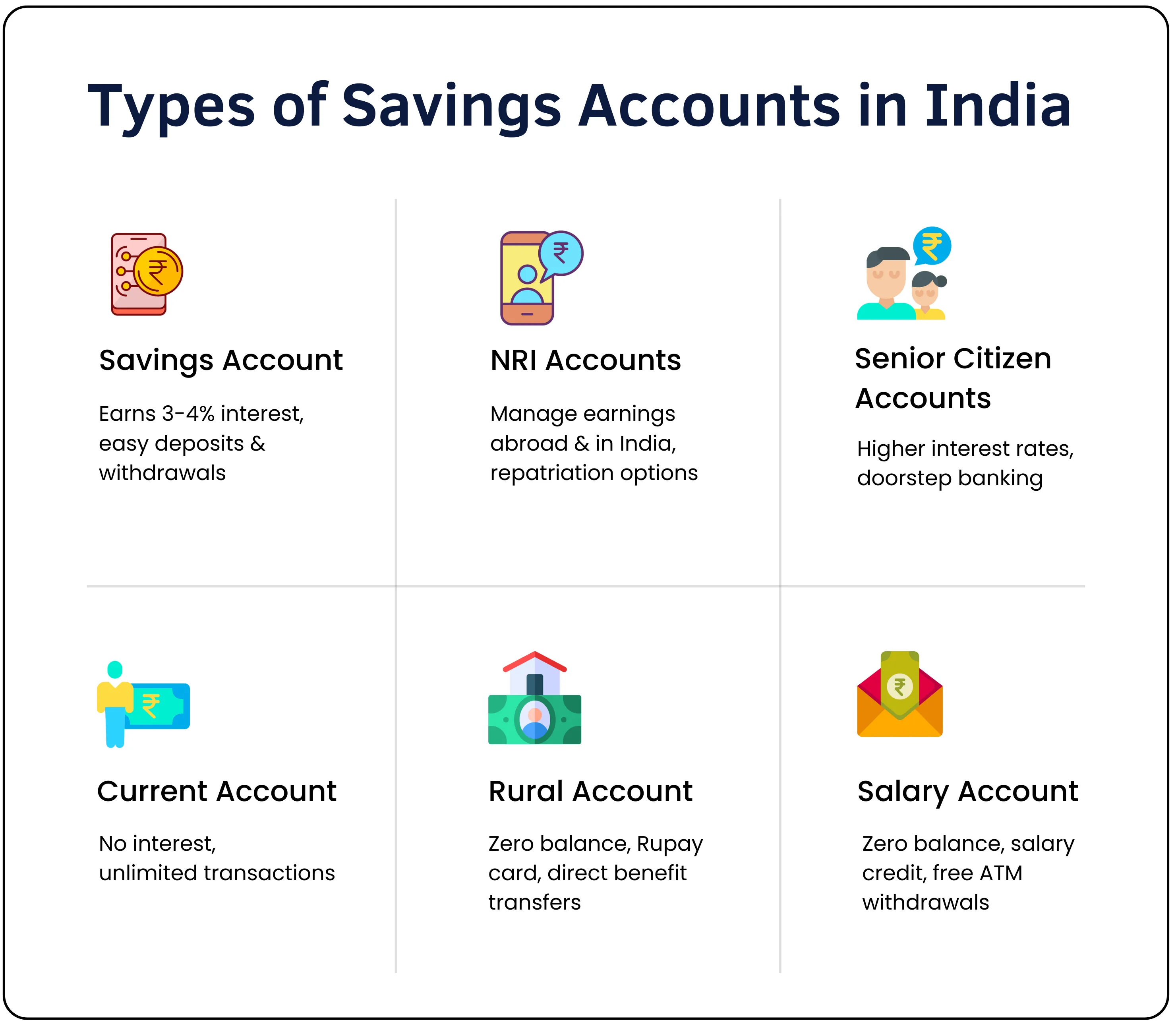 Types of Savings Accounts With Examples You’ll Relate To – Savings Accounts