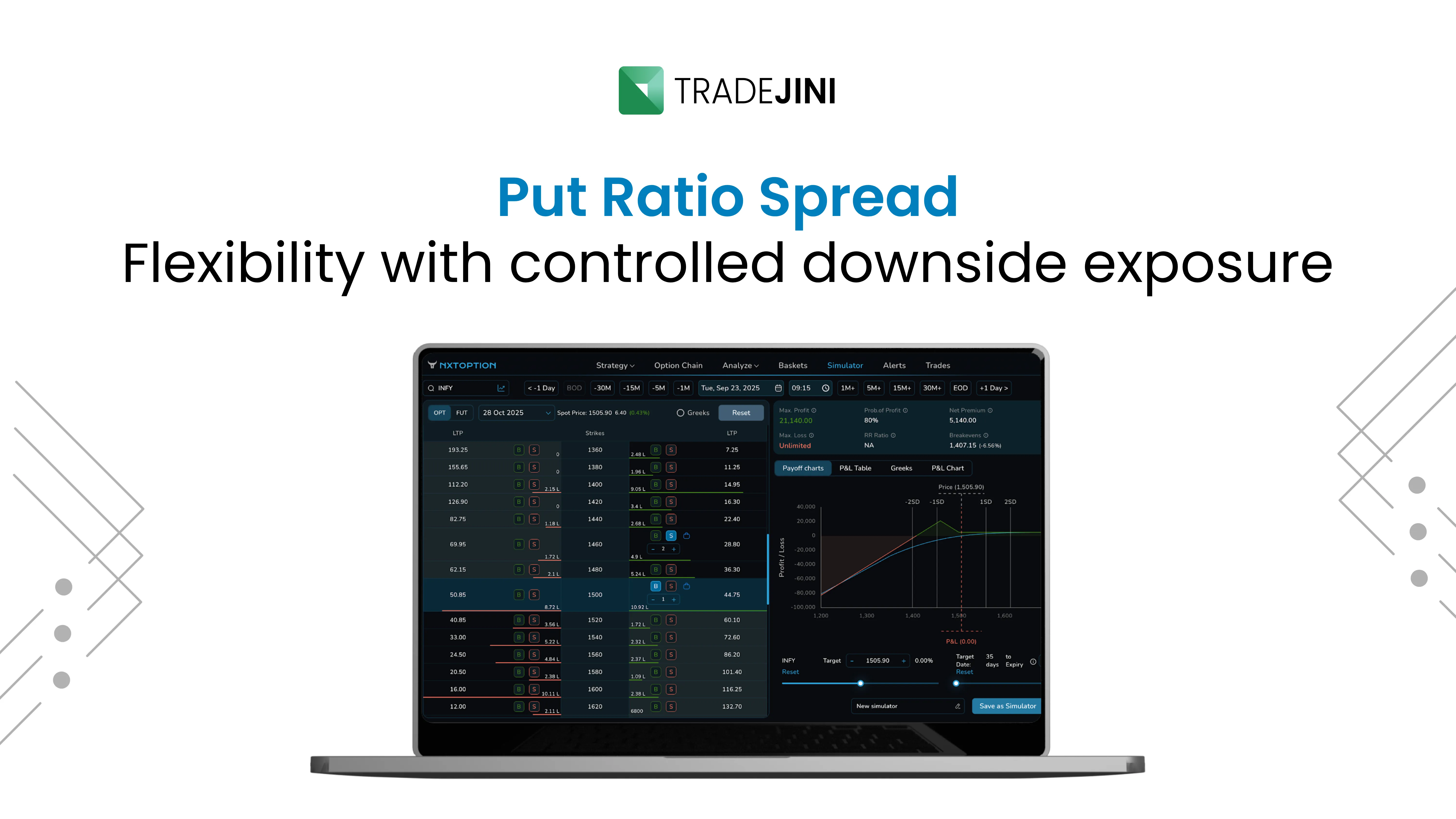 Put Ratio Spreads Explained Through Real Trades