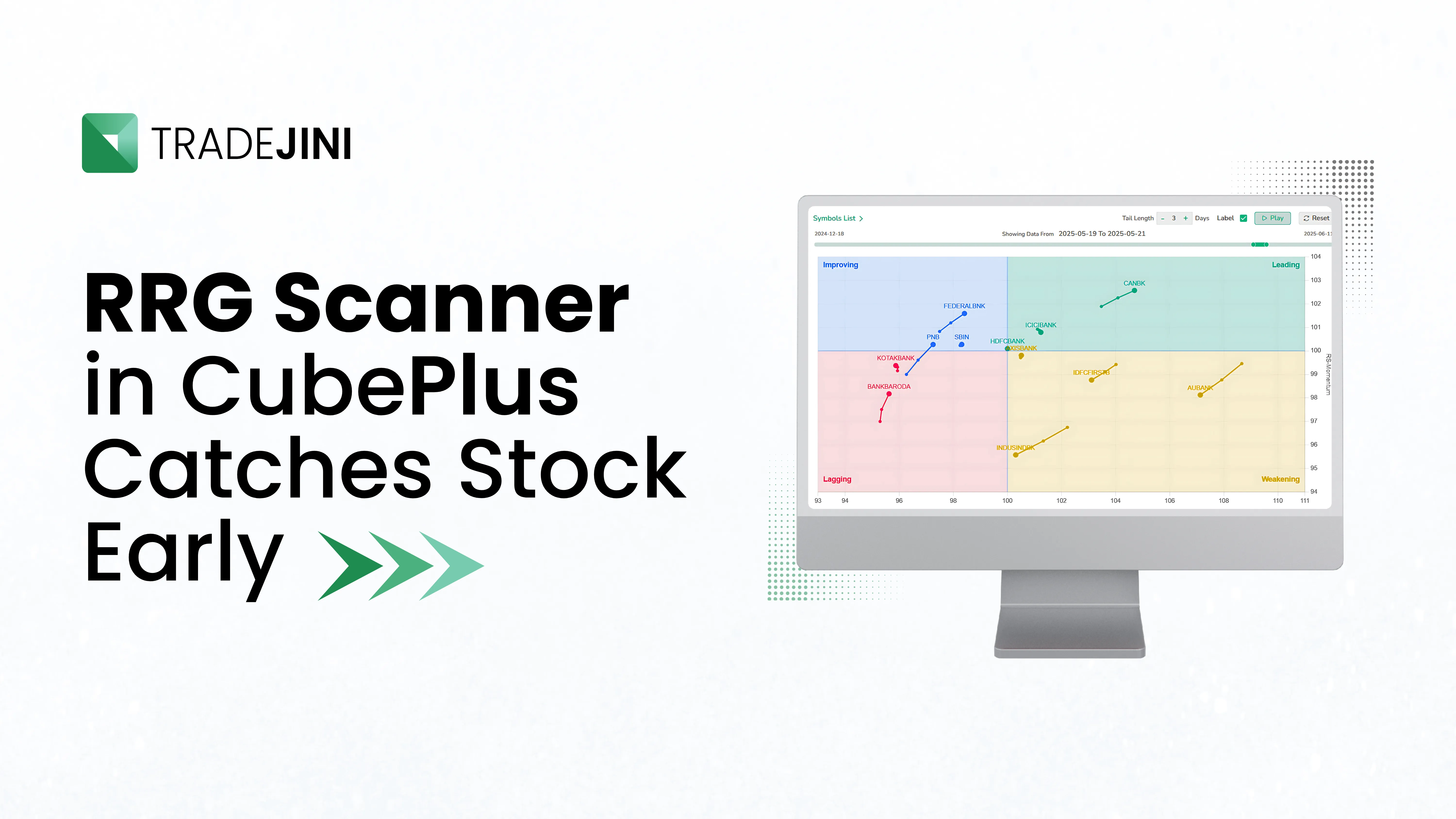 Catch Momentum Stocks Early With RRG Scanner