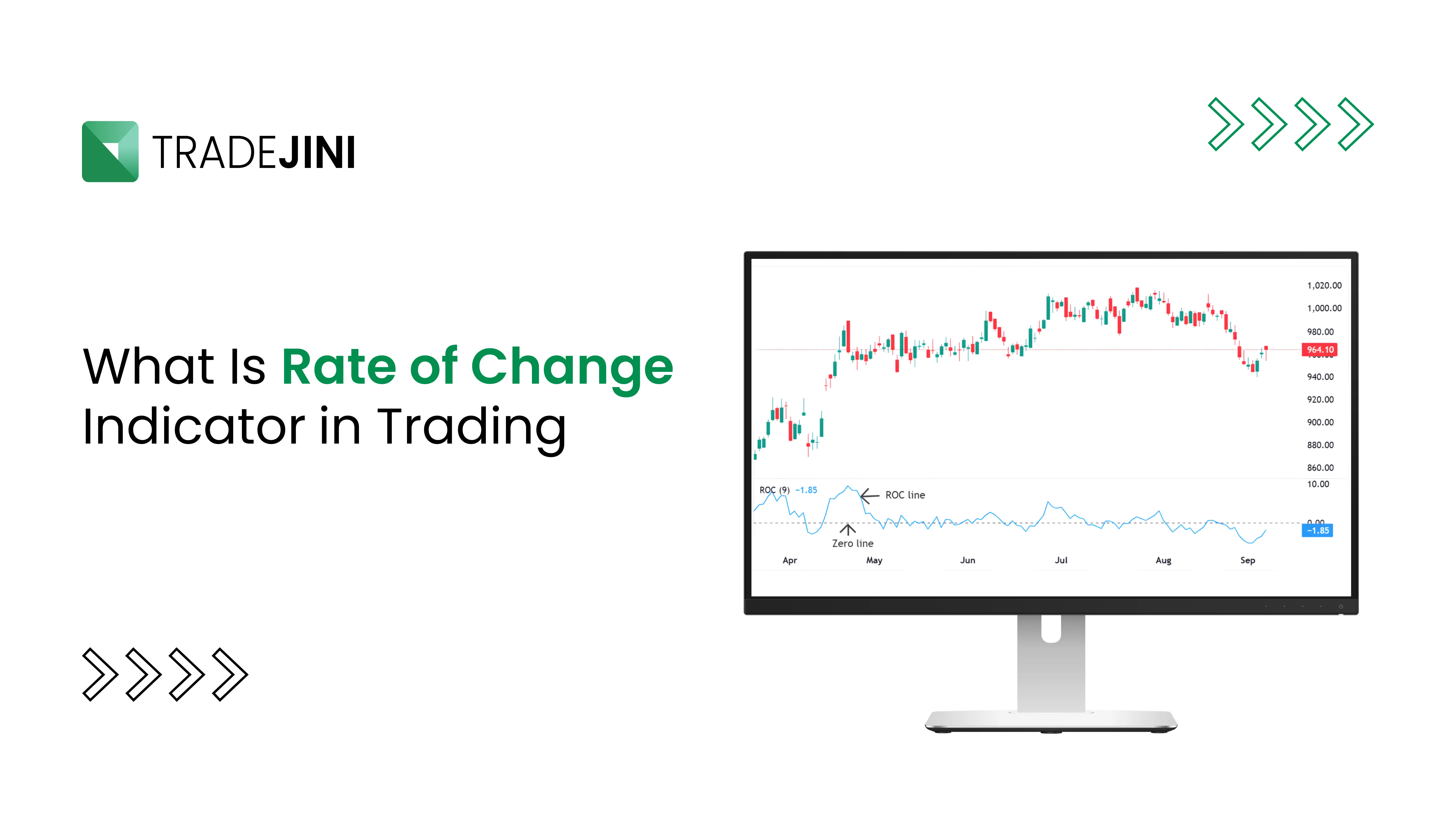 What Is Rate of Change Indicator in Trading