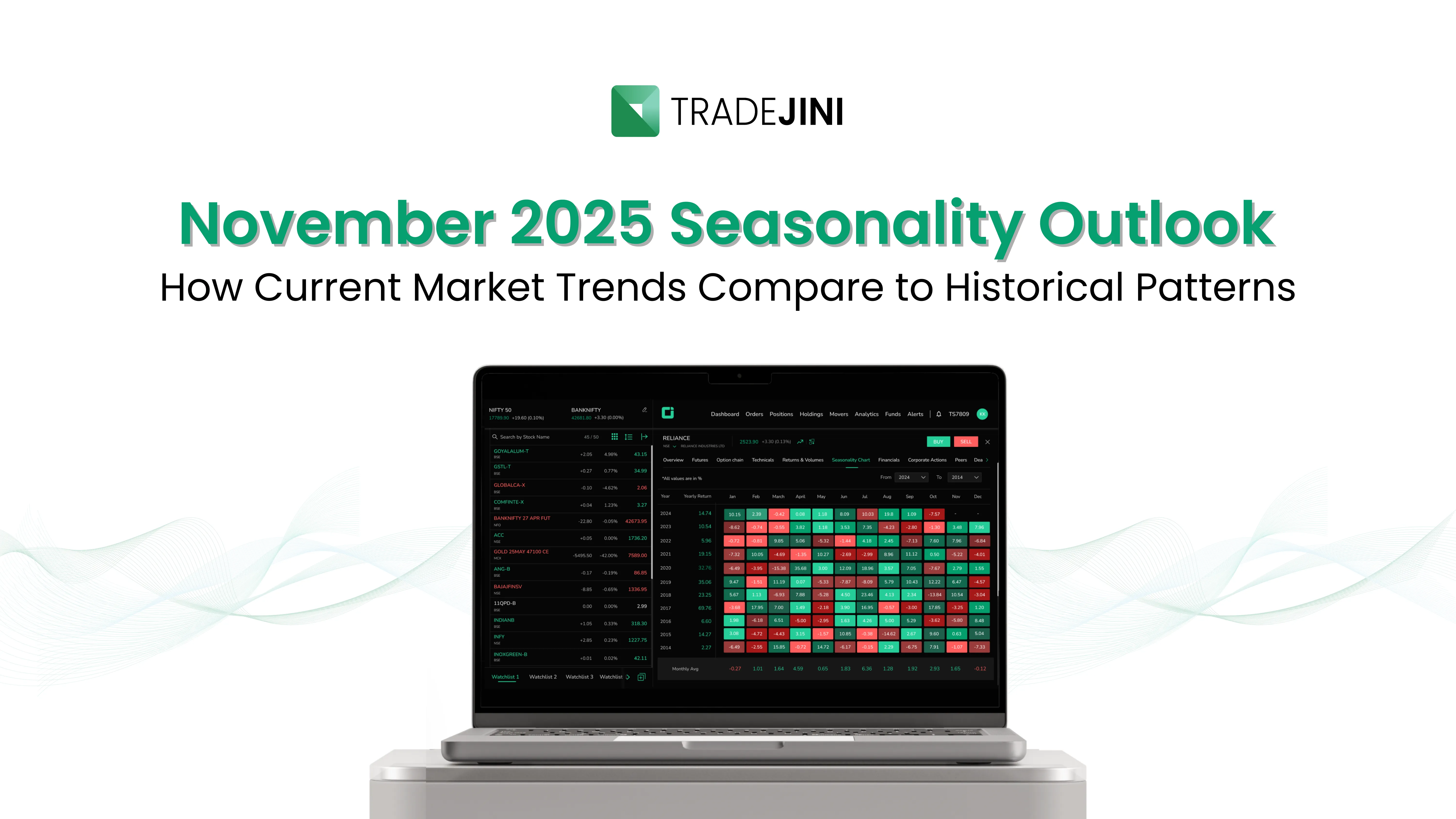 Reading the Market Through Seasonality for November 2025
