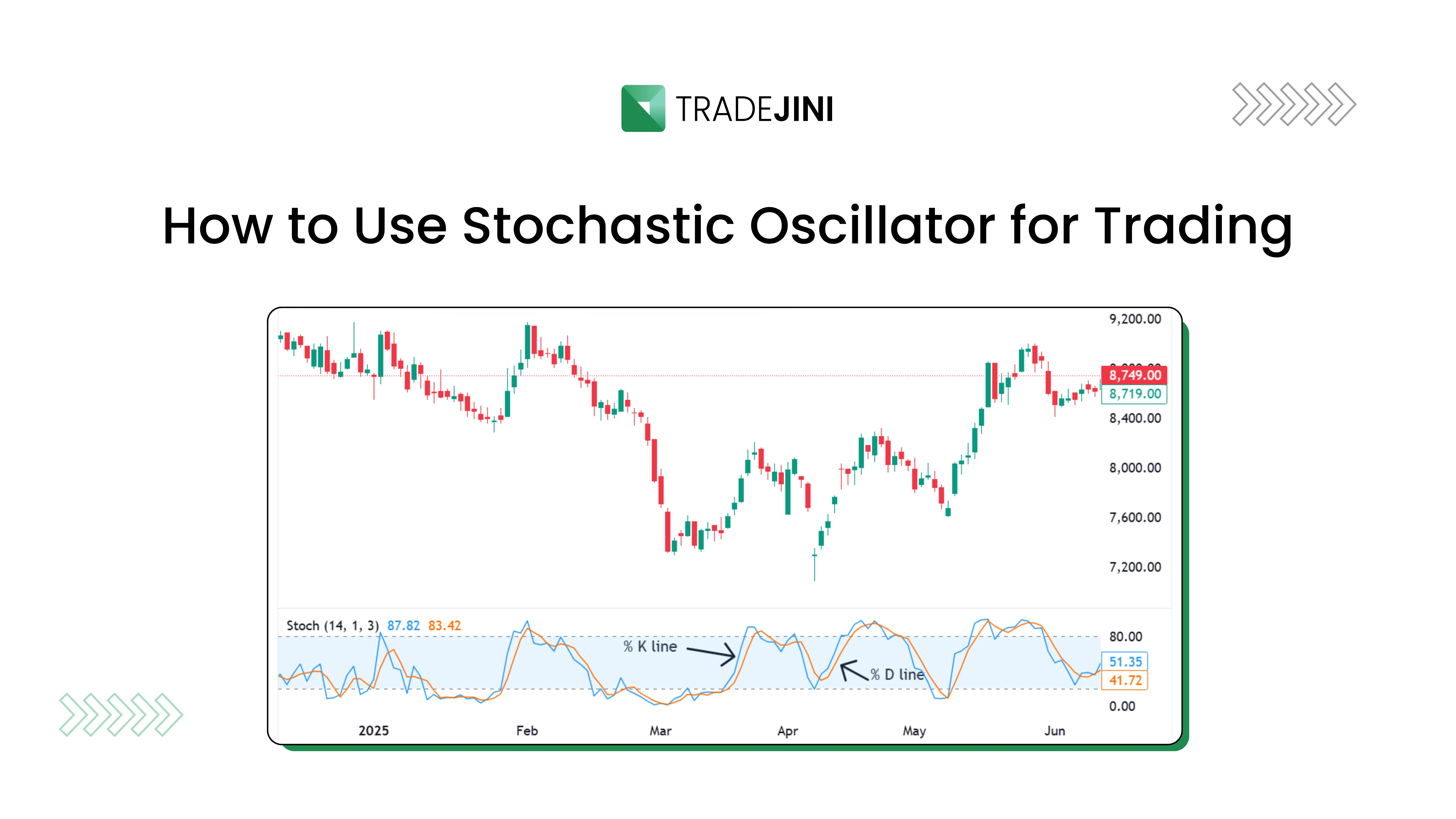 Stochastic Indicator Explained for Smarter Stock Market Decisions