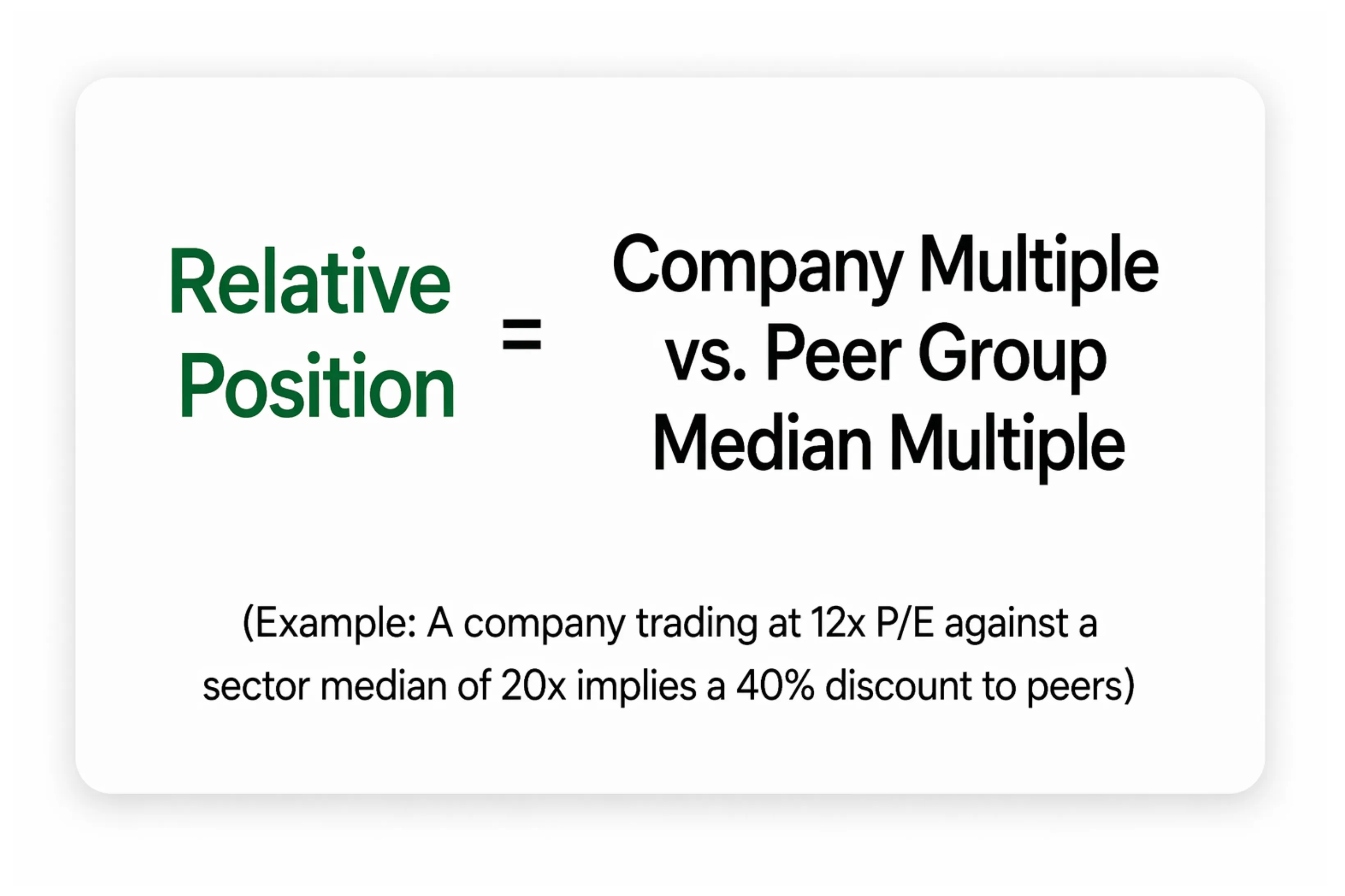7 Ways to Value a Stock and What Each One Actually Tells You
