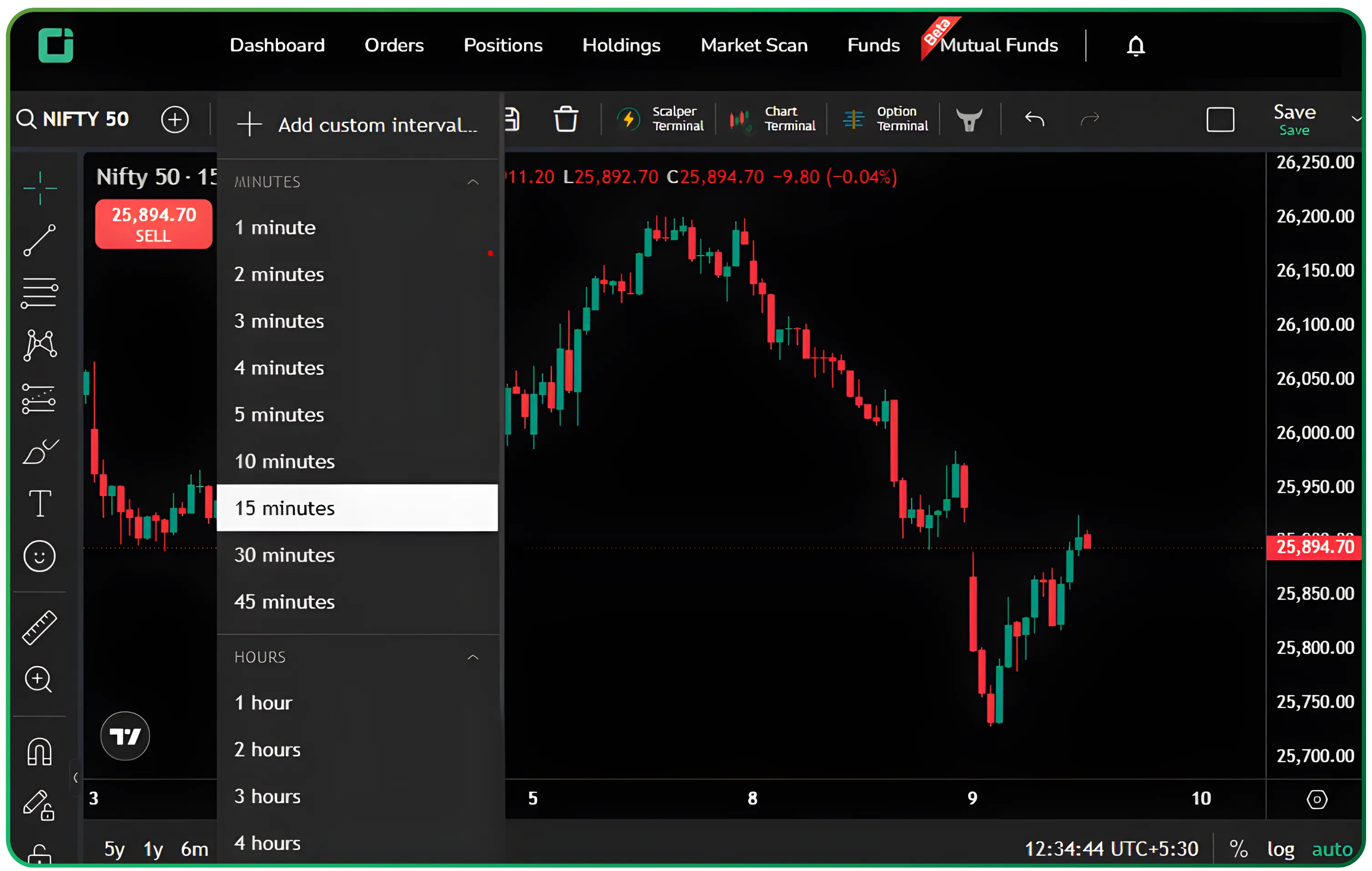 A Simple Guide to Chart Patterns, Candlesticks & Time Frames